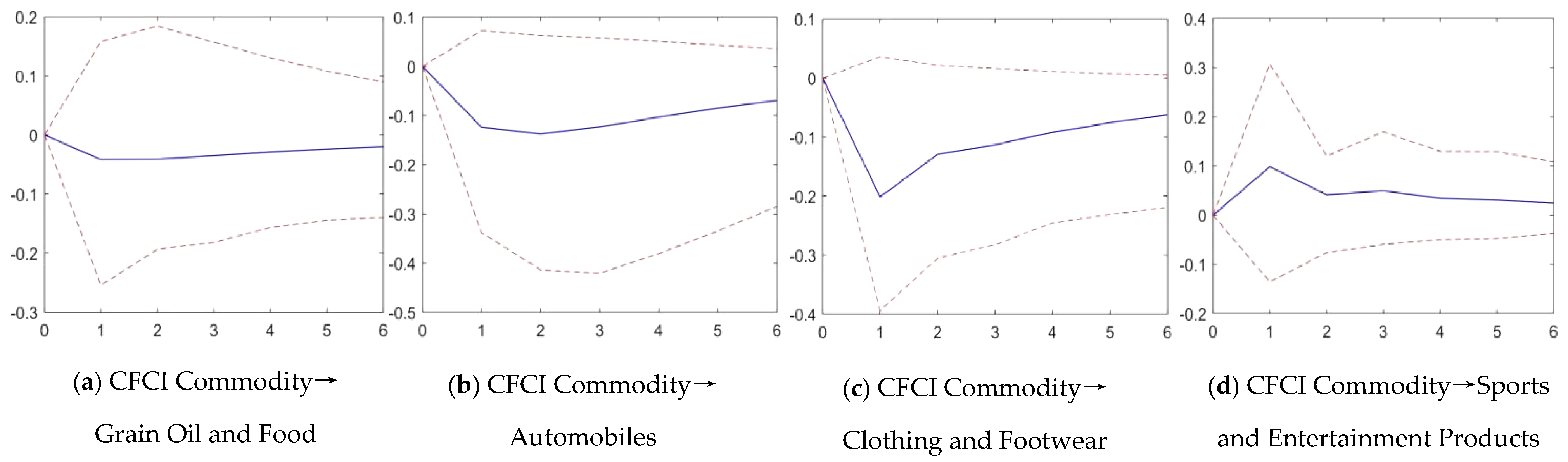 Sustainability 15 00066 g007
