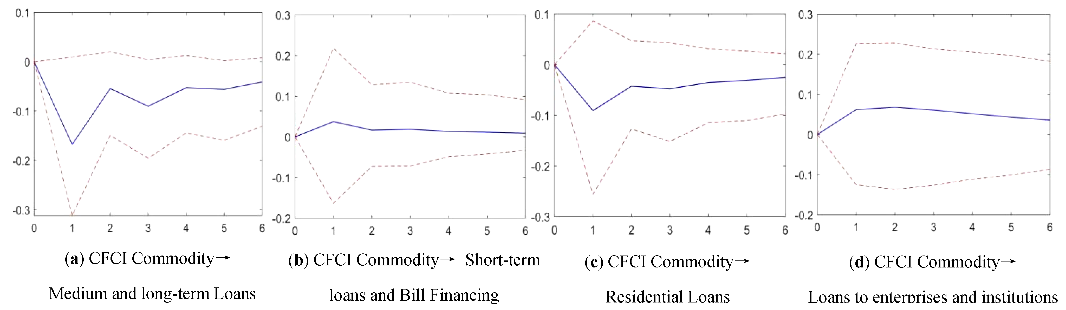 Sustainability 15 00066 g009