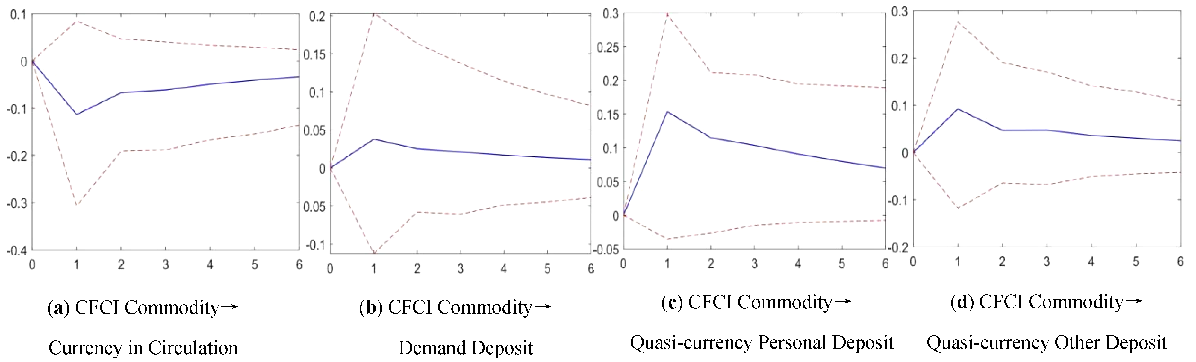 Sustainability 15 00066 g010