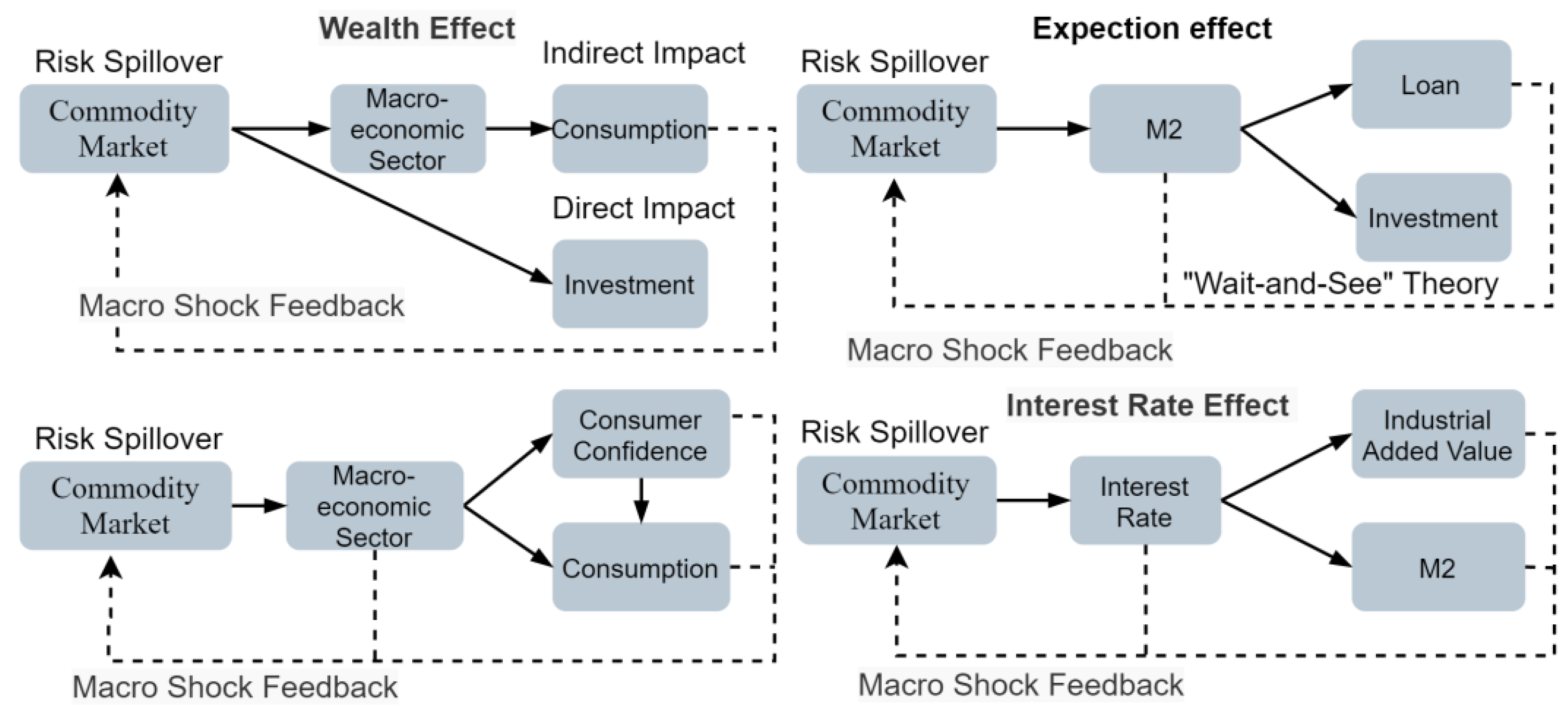 Sustainability 15 00066 g011