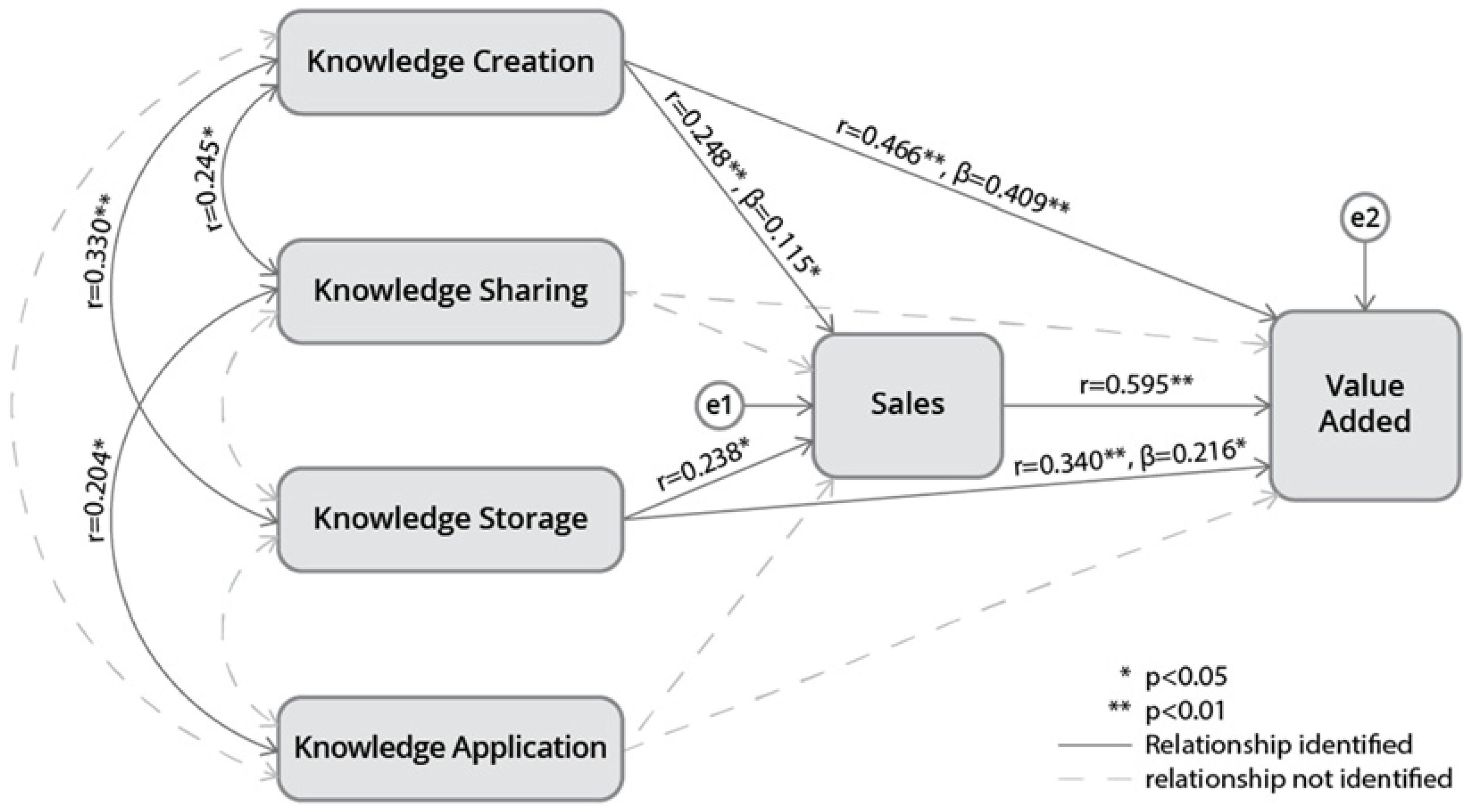 Sustainability 15 00068 g005