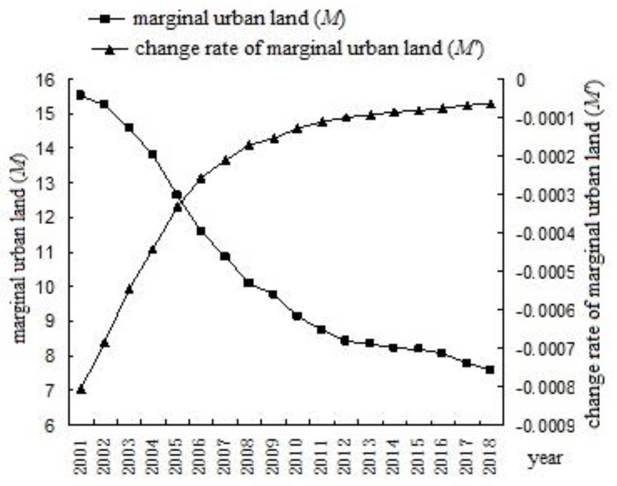 Sustainability 15 00073 g002