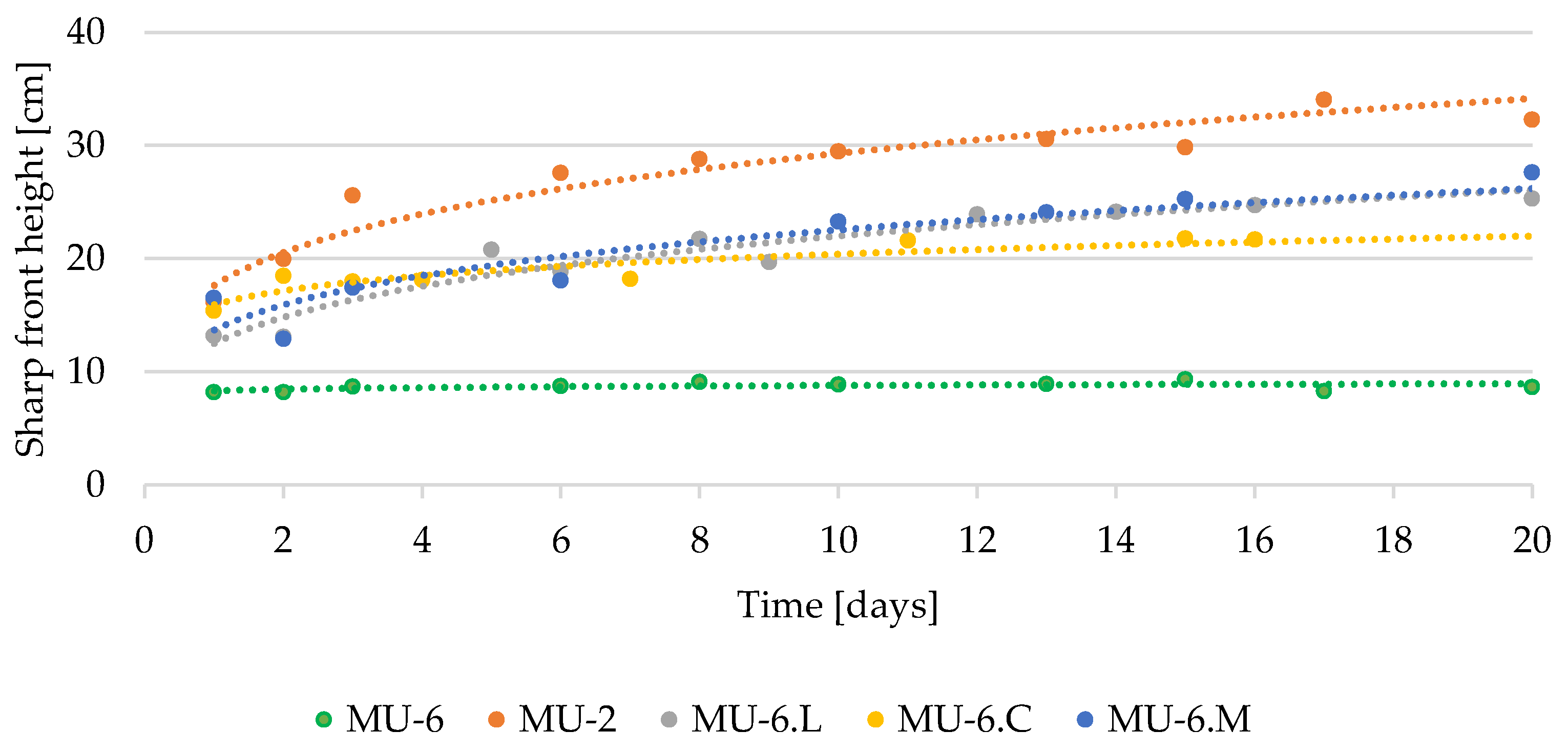 Sustainability 15 00076 g004