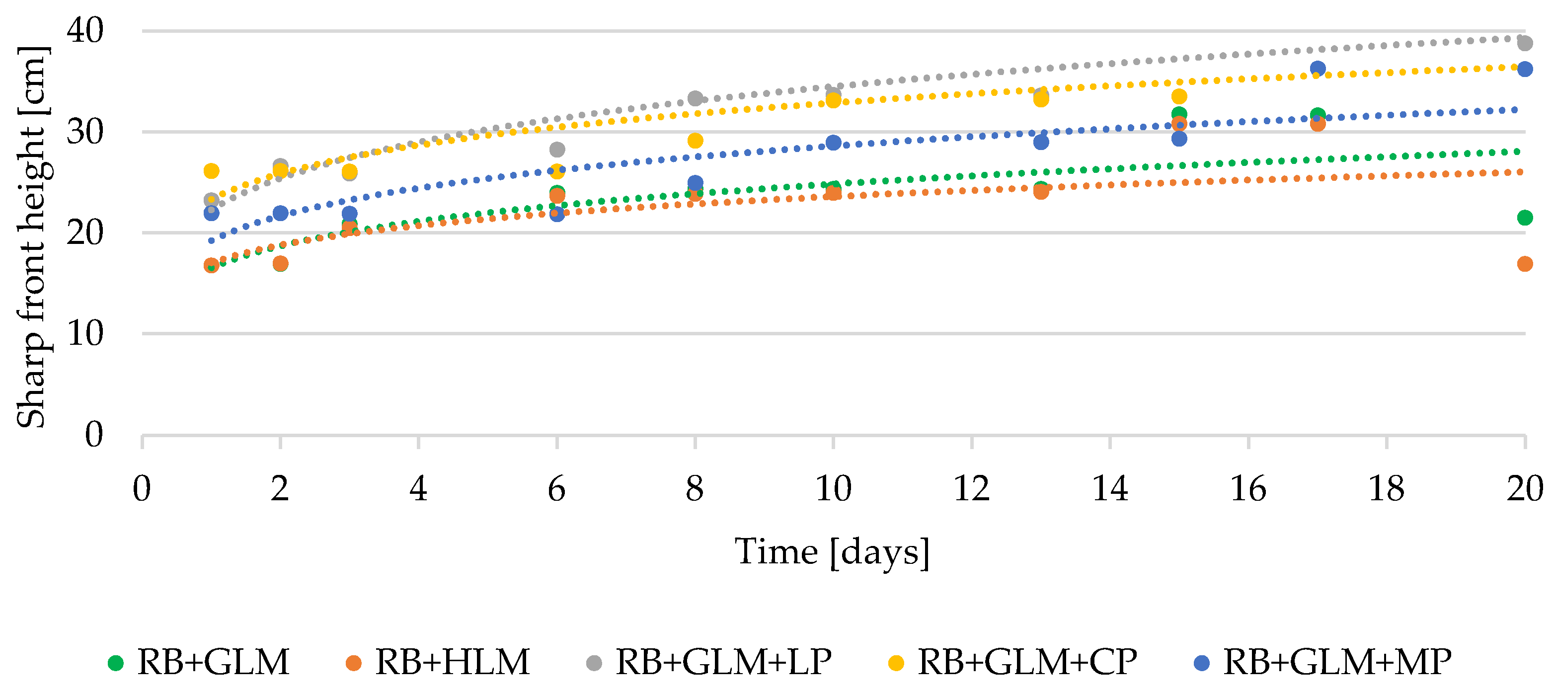 Sustainability 15 00076 g007