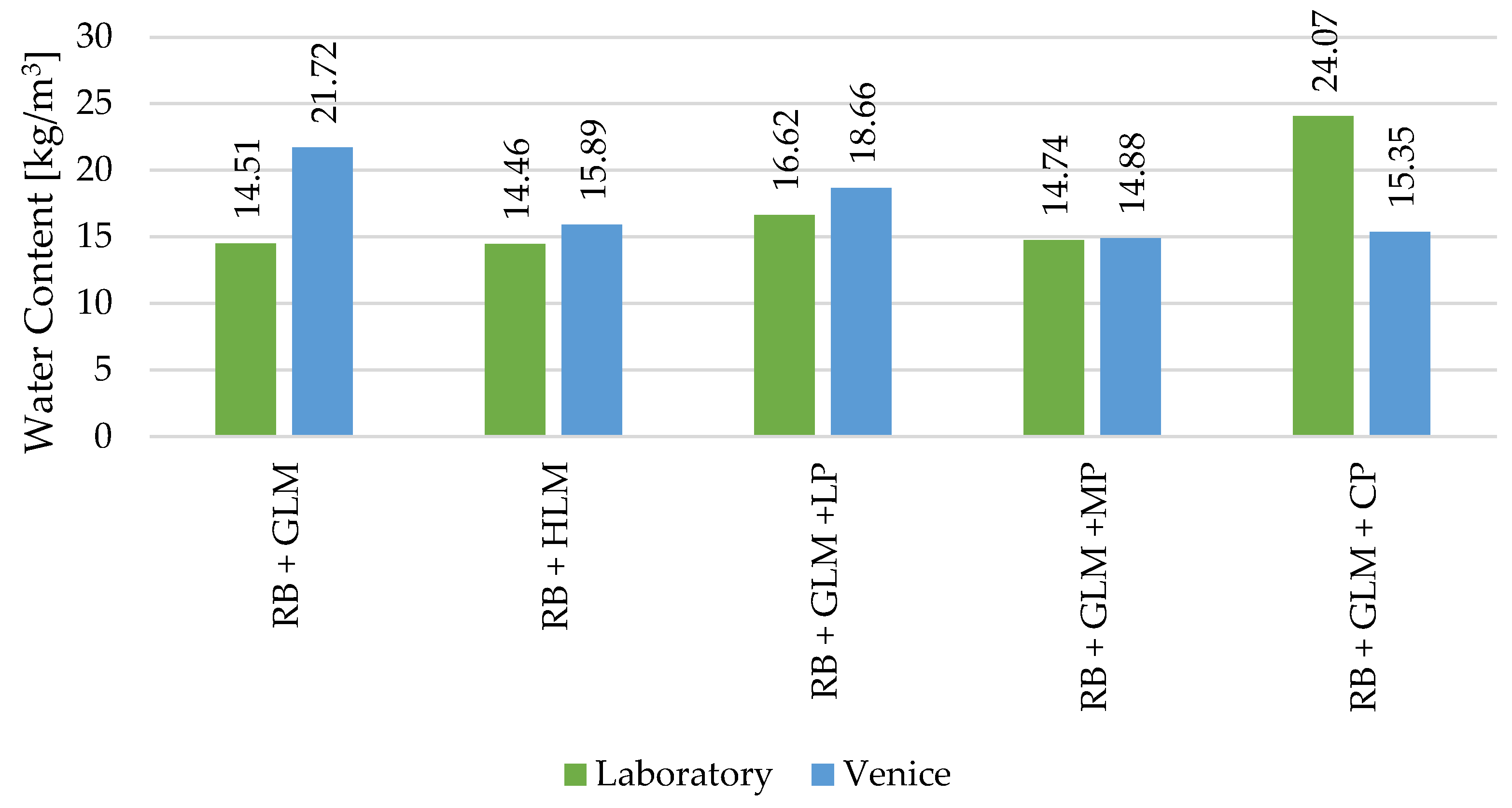 Sustainability 15 00076 g010