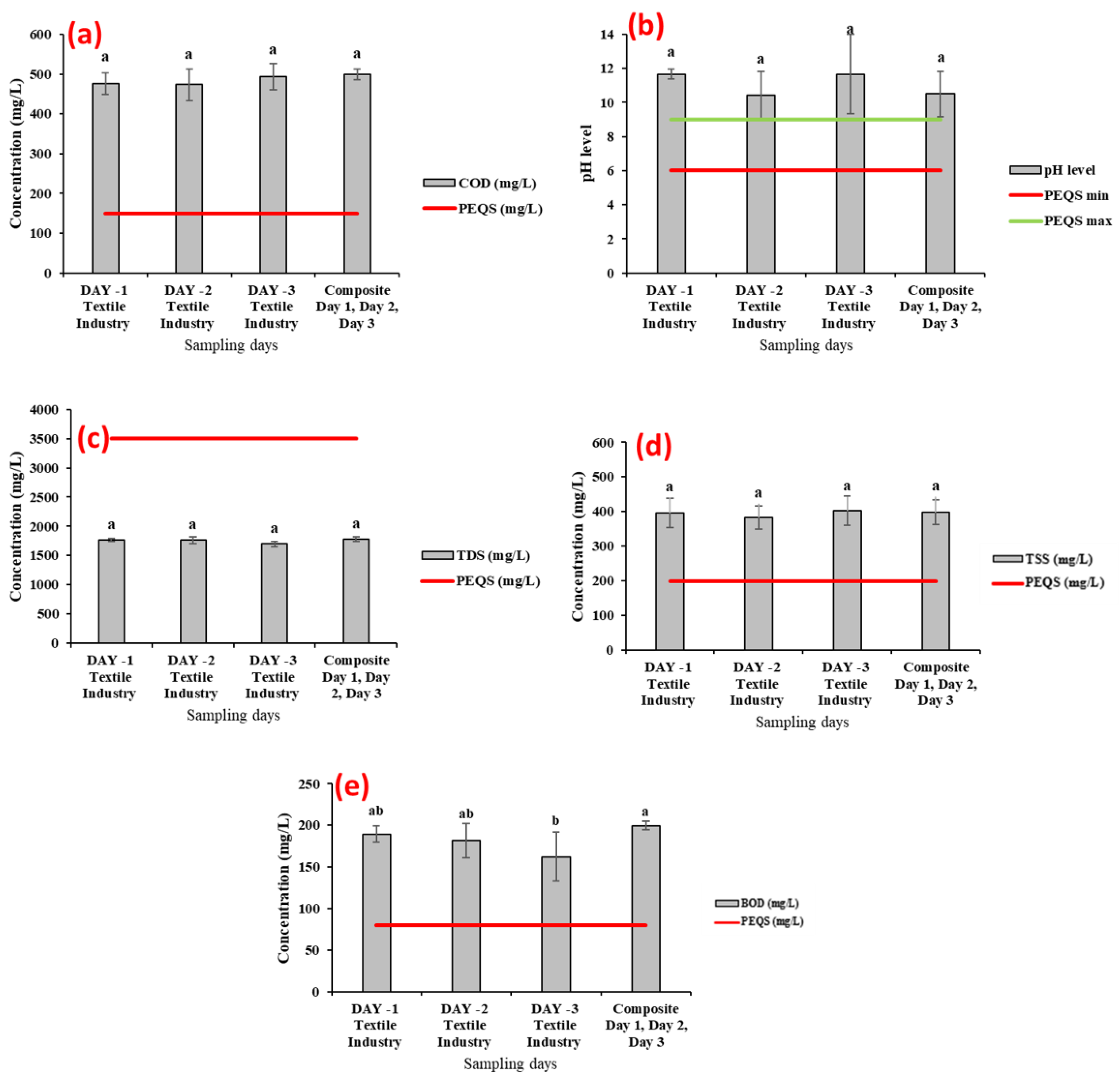 Sustainability 15 00081 g001