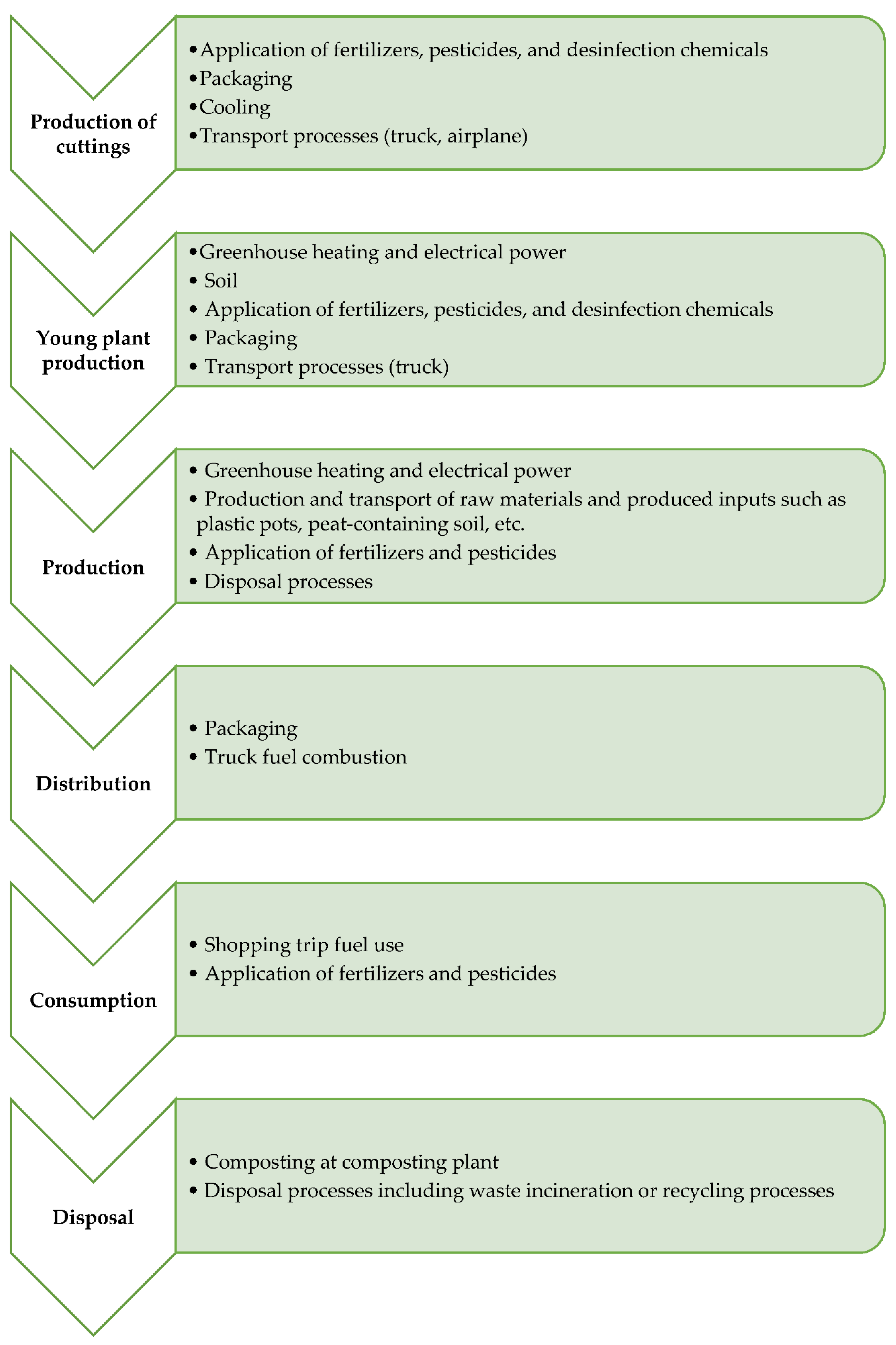 Sustainability 15 00082 g001