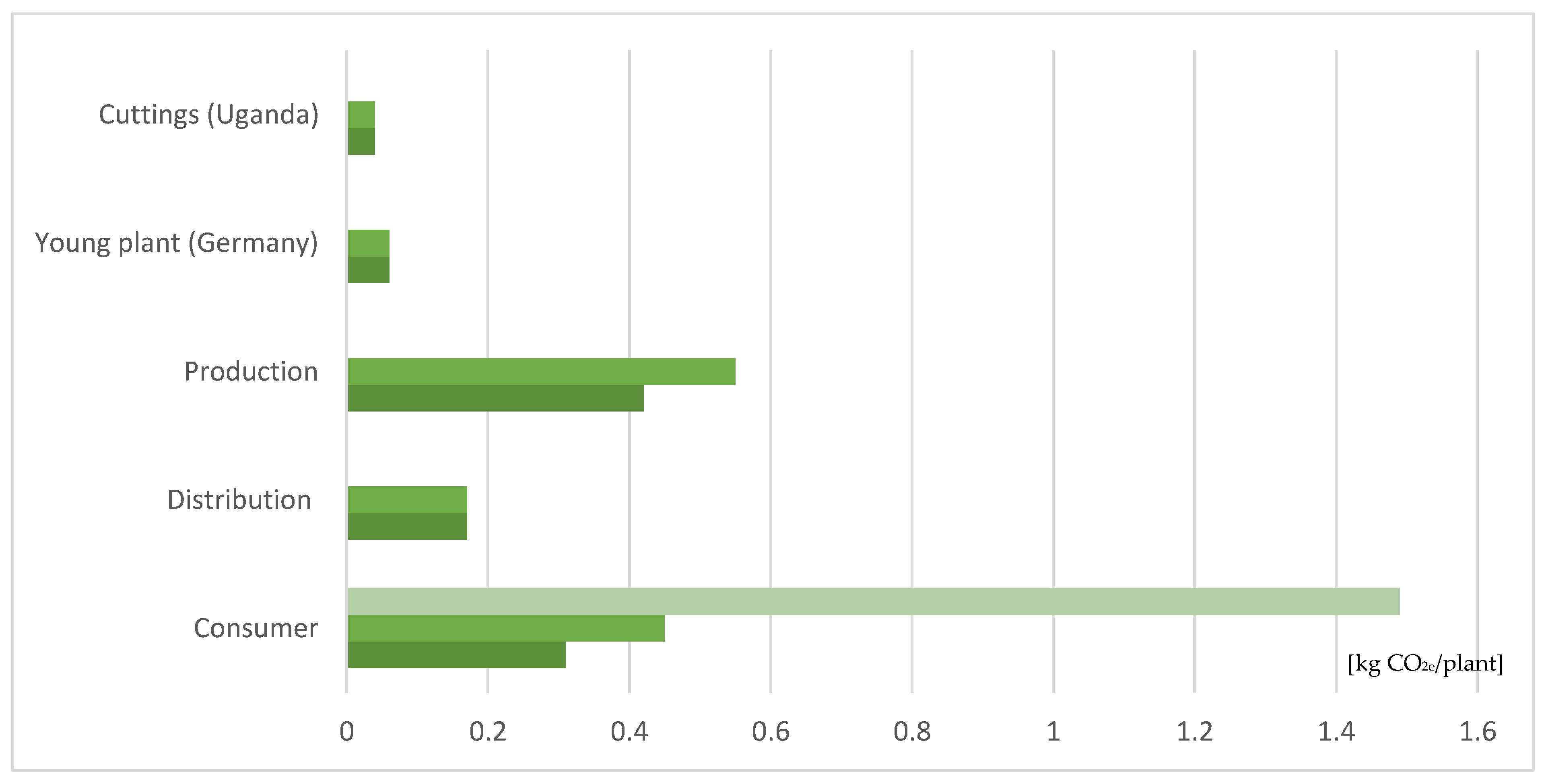 Sustainability 15 00082 g002