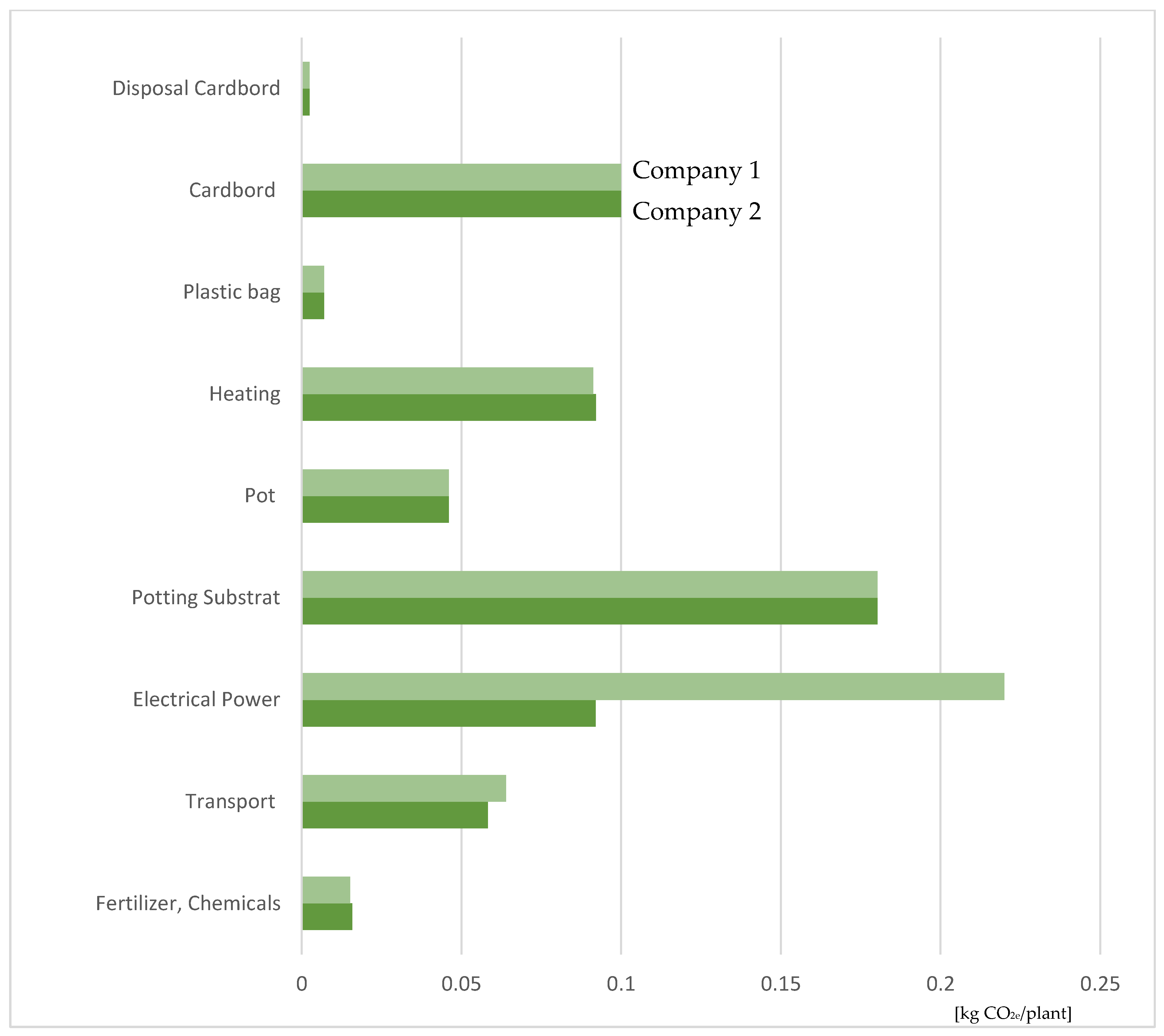 Sustainability 15 00082 g003