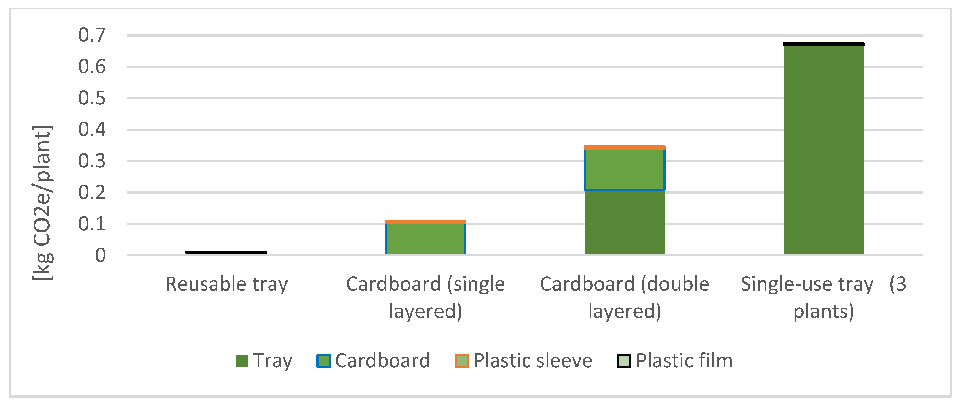Sustainability 15 00082 g006
