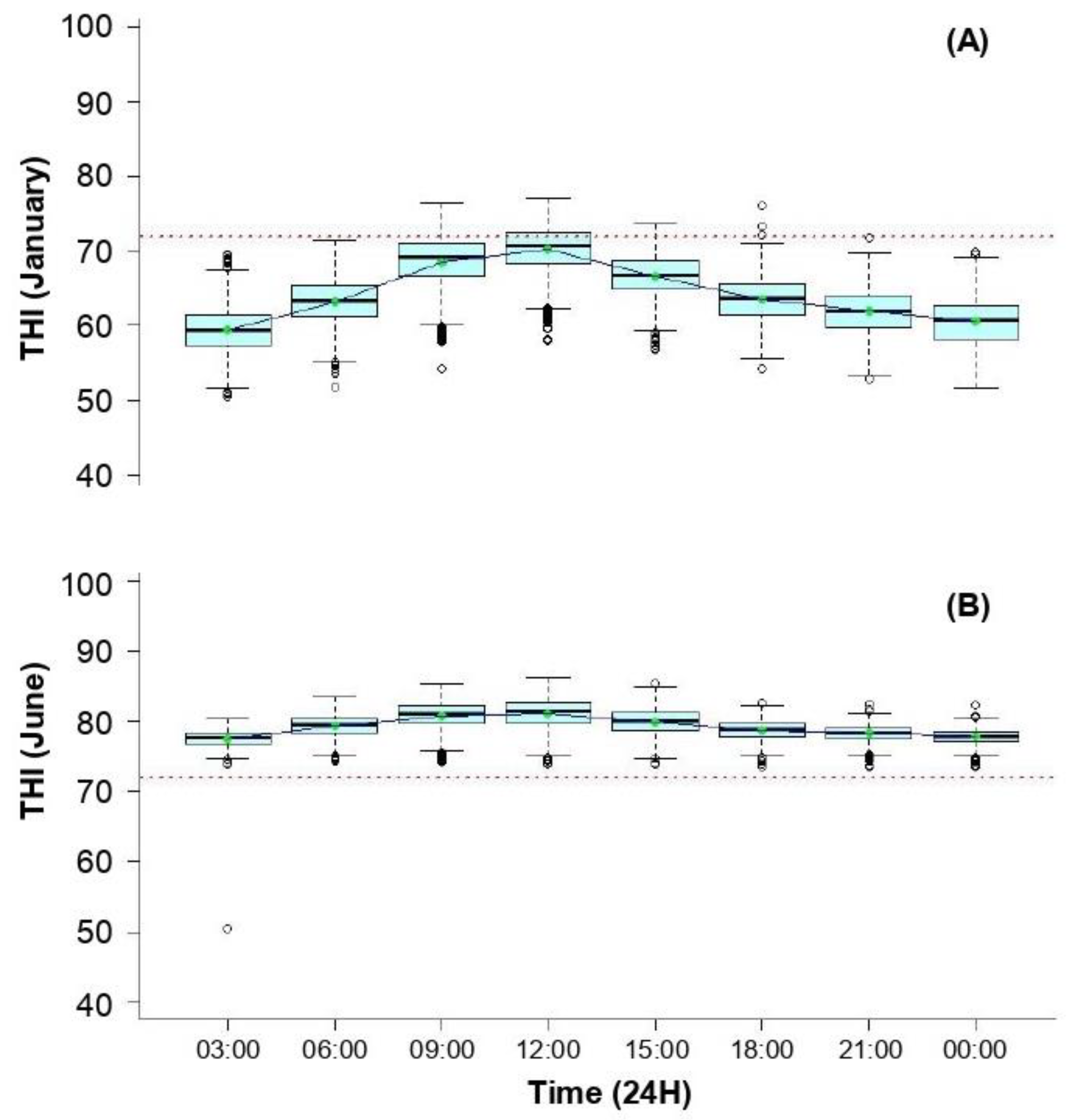Sustainability 15 00085 g003 Sustainability 15 00085 g003