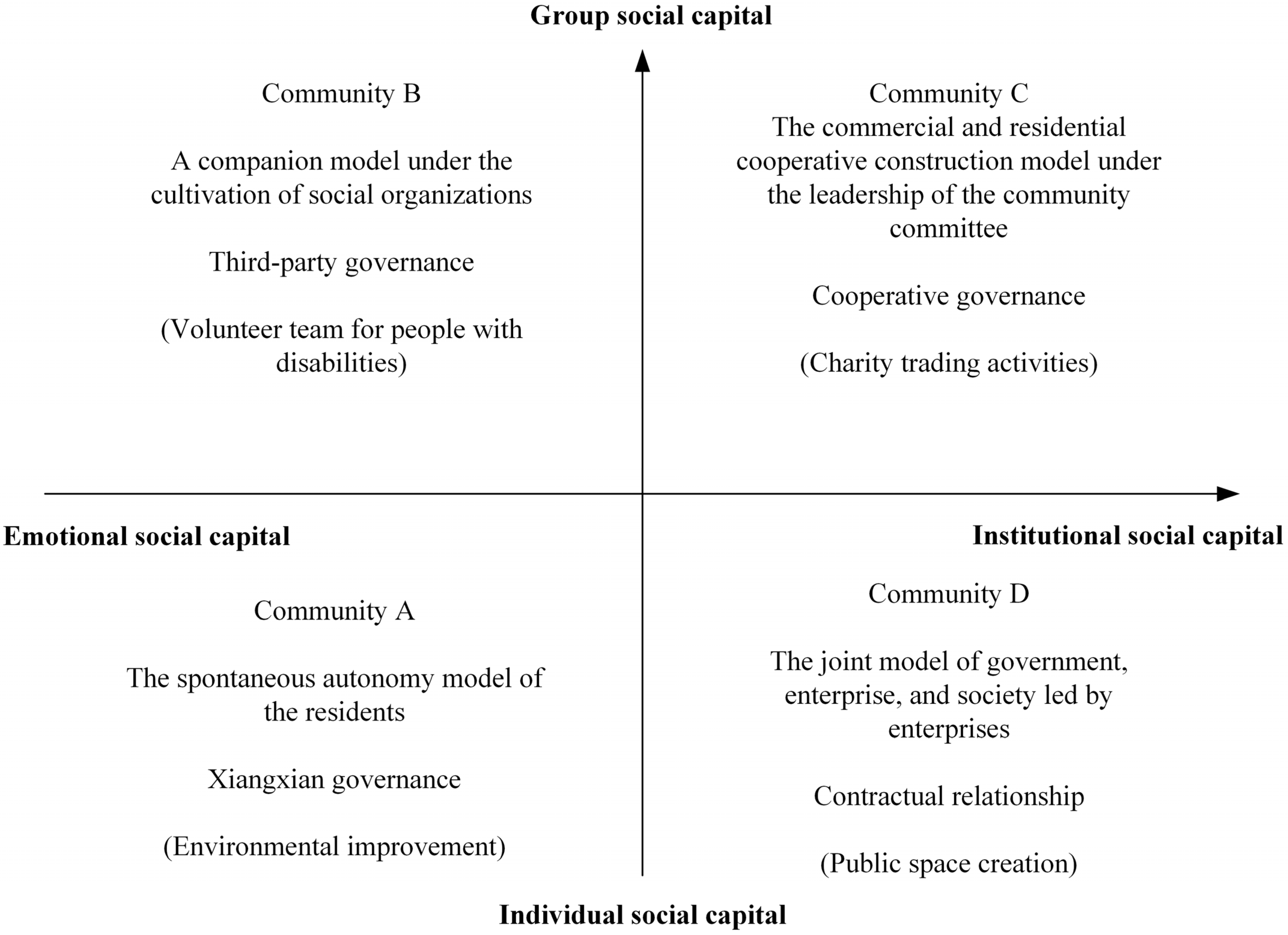 Sustainability 15 00093 g002