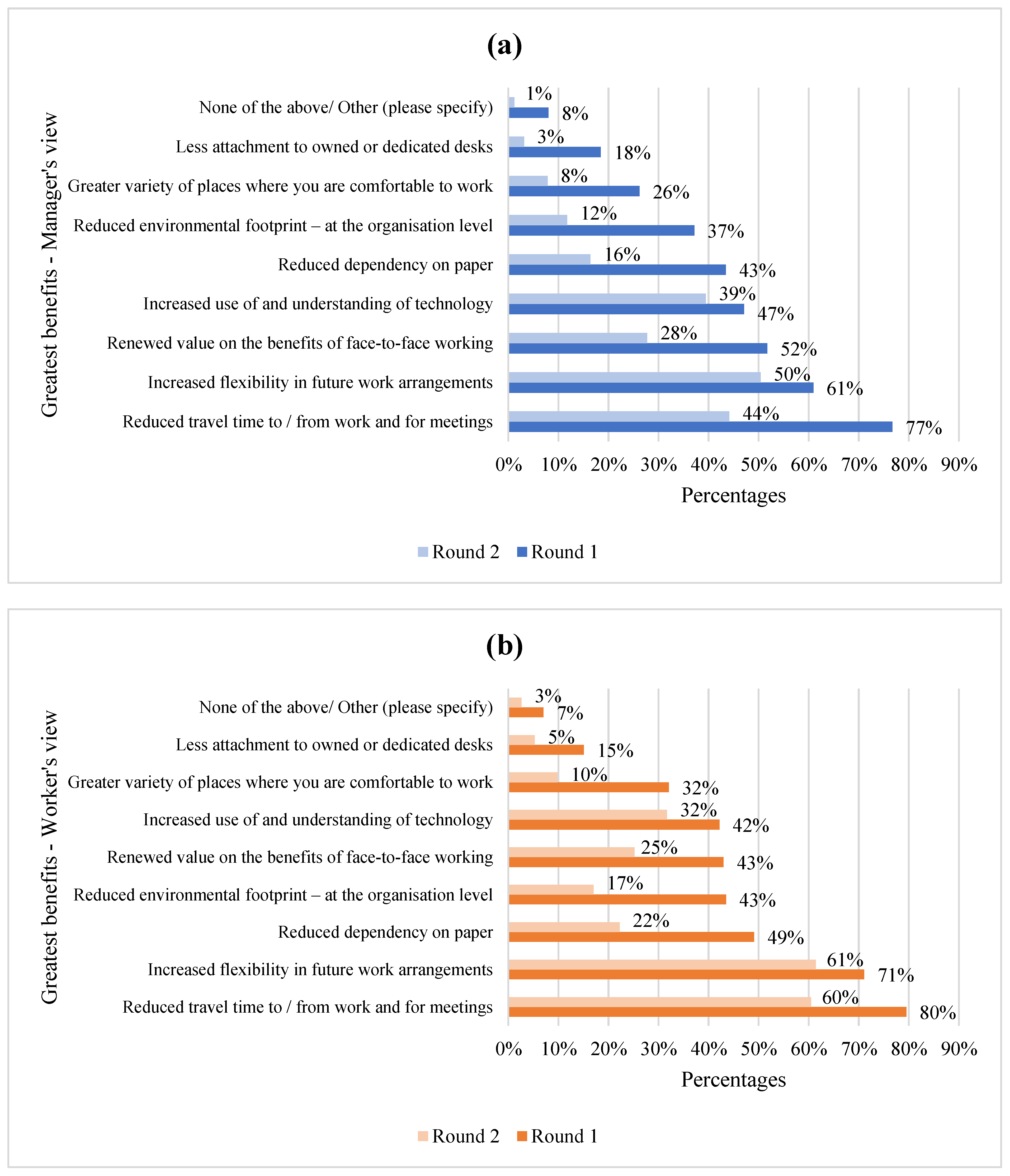 Sustainability 15 00094 g002 Sustainability 15 00094 g002
