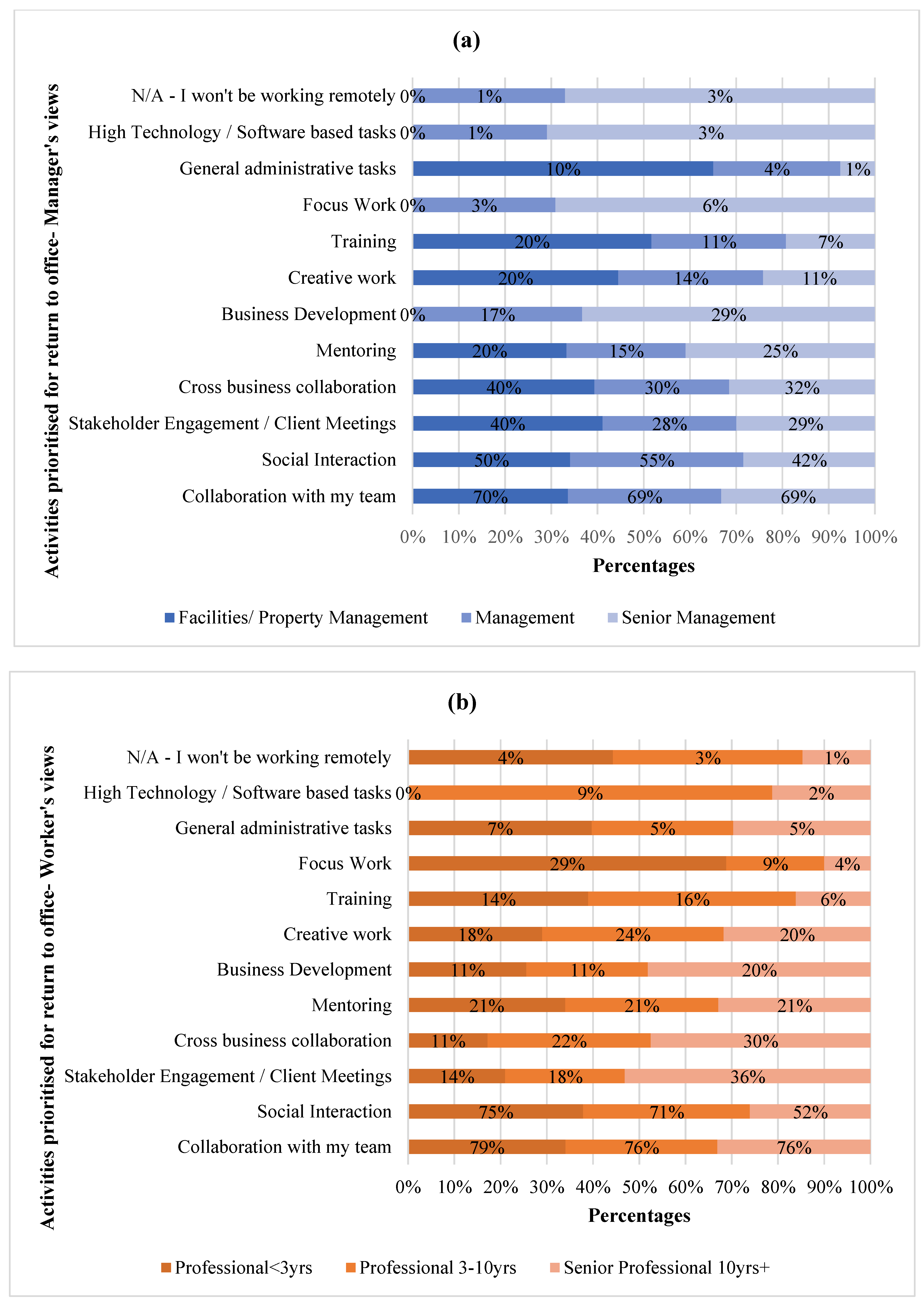 Sustainability 15 00094 g006 Sustainability 15 00094 g006