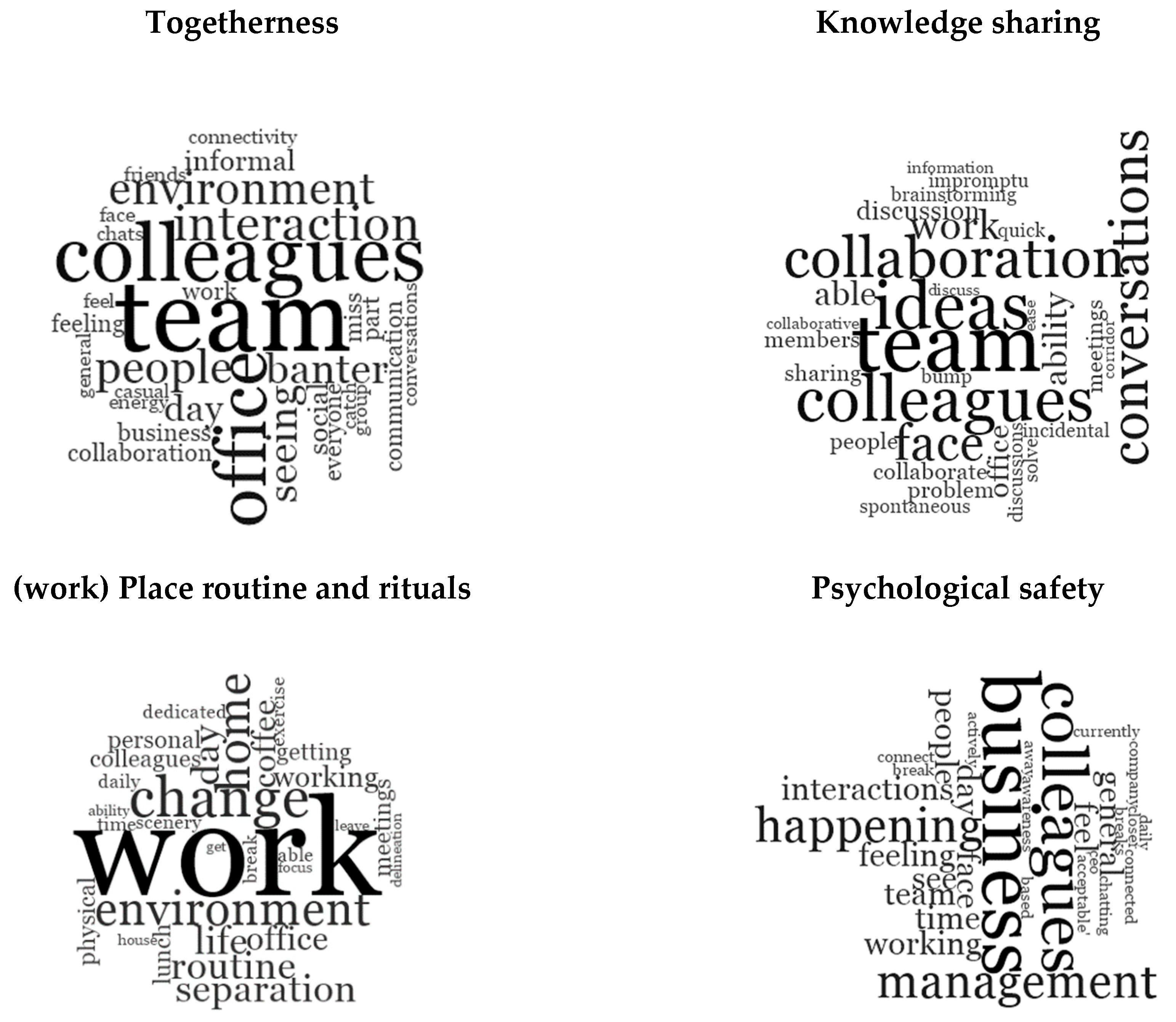 Sustainability 15 00094 g007 Sustainability 15 00094 g007