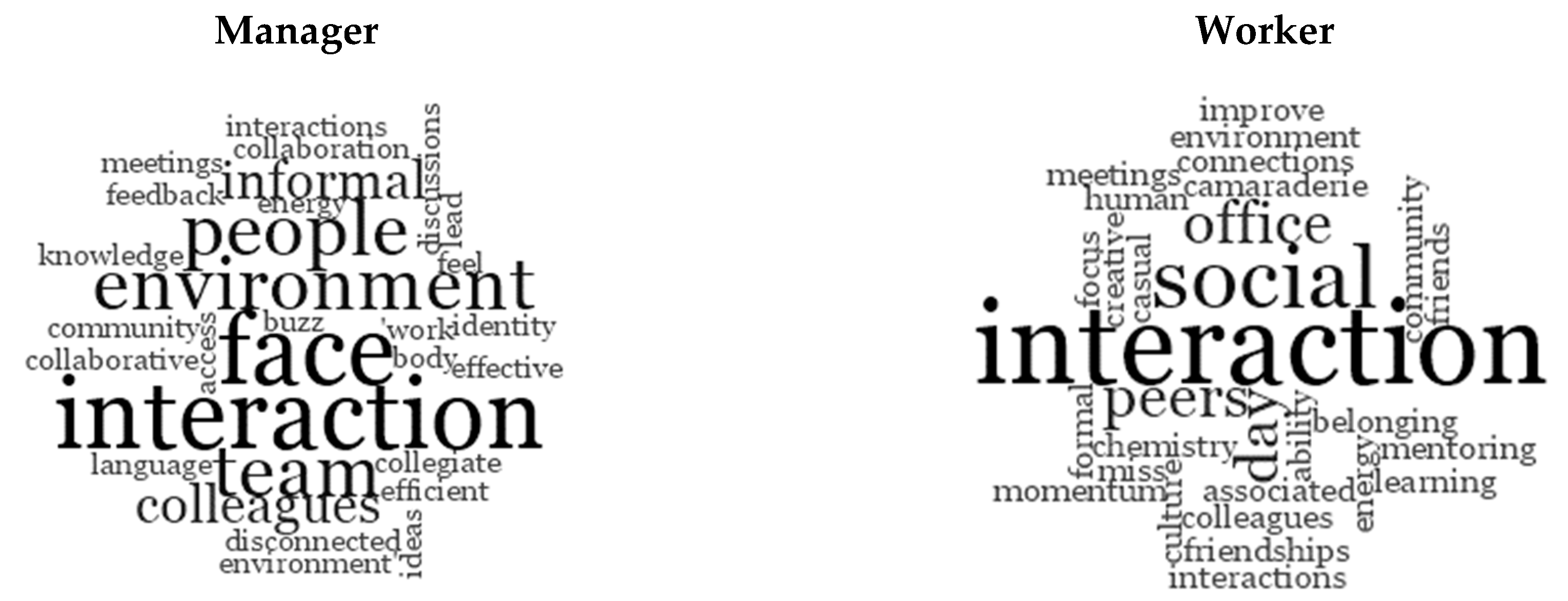 Sustainability 15 00094 g008 Sustainability 15 00094 g008