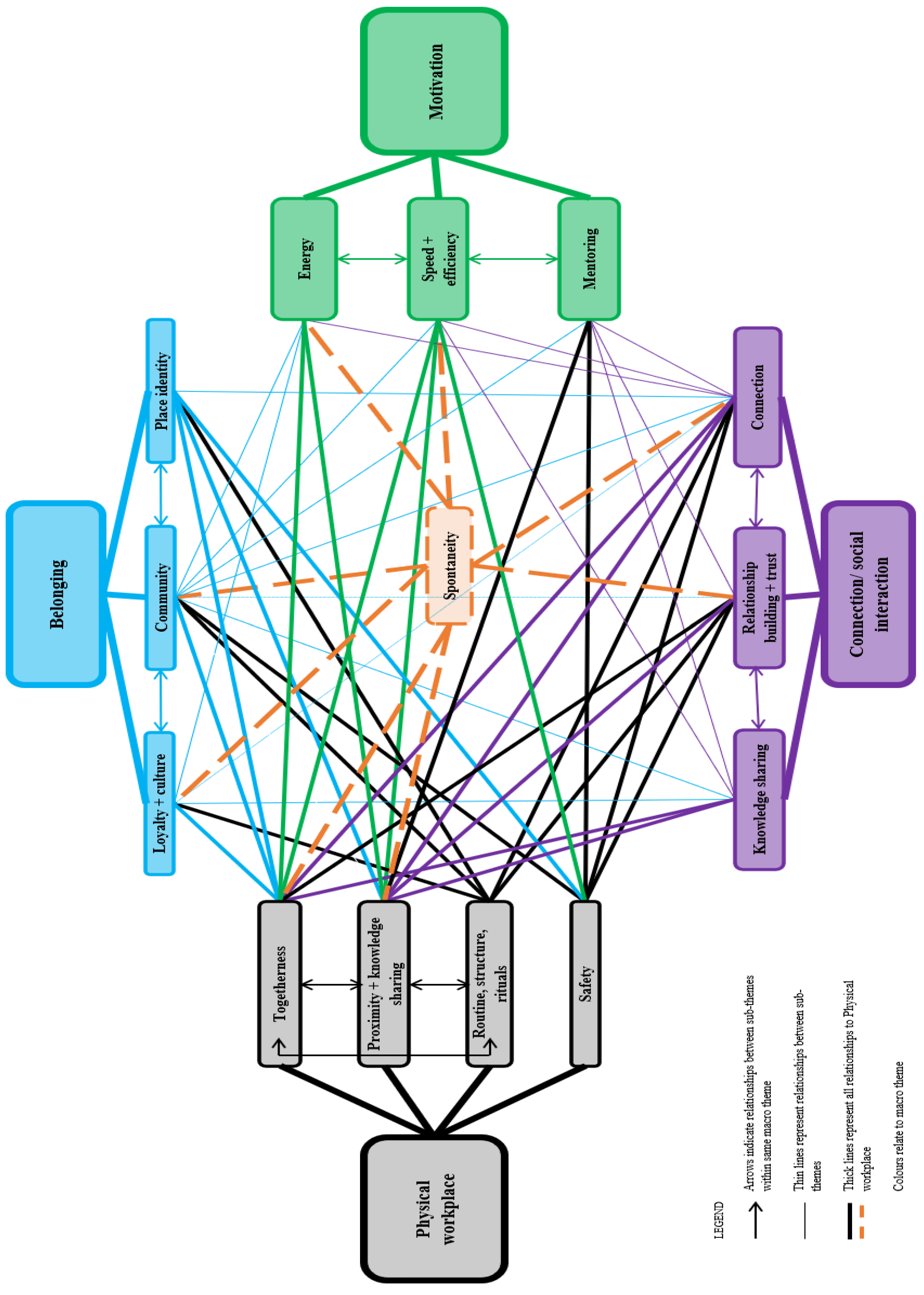 Sustainability 15 00094 g0a2 Sustainability 15 00094 g0a2
