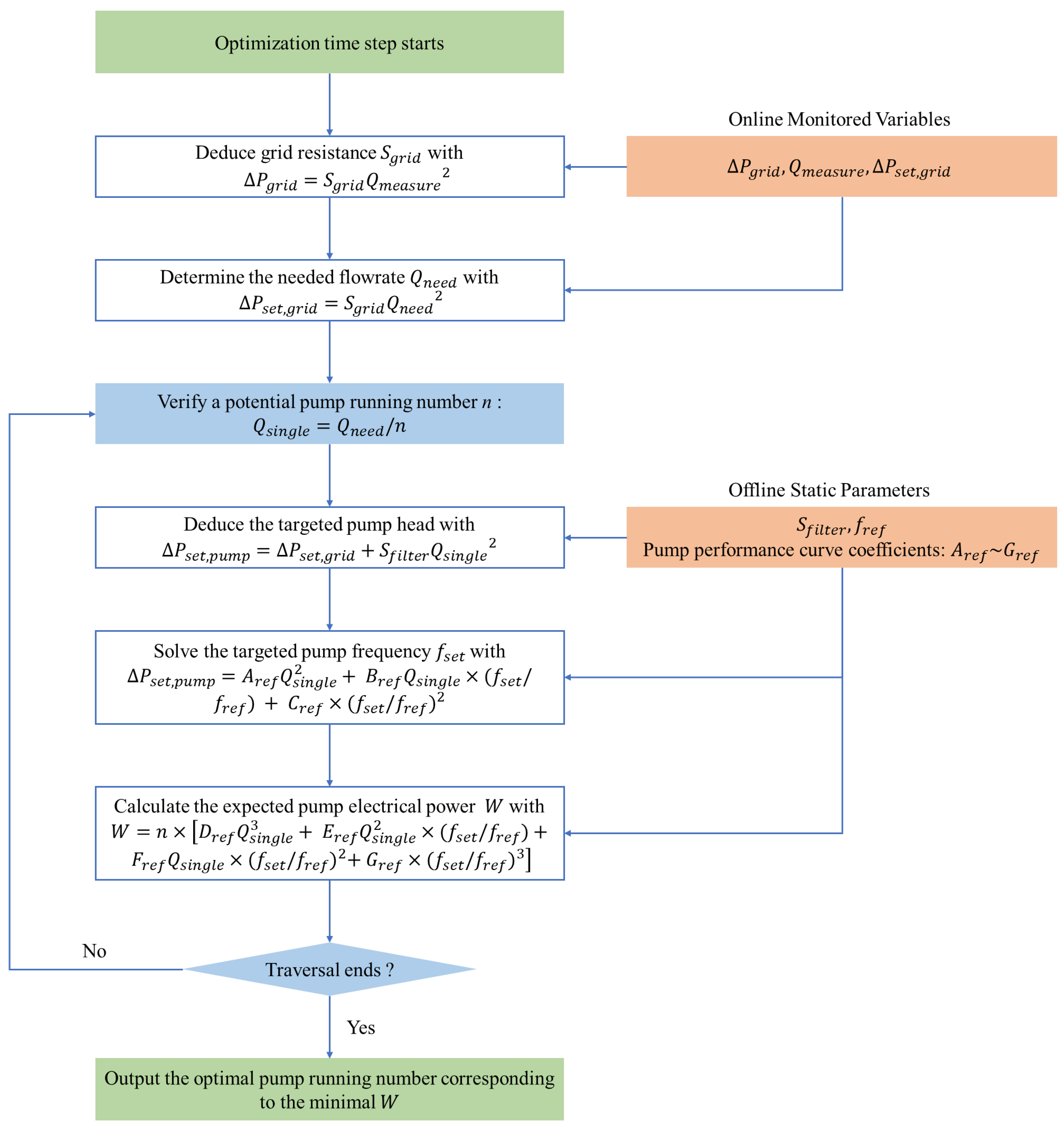 Sustainability 15 00096 g002