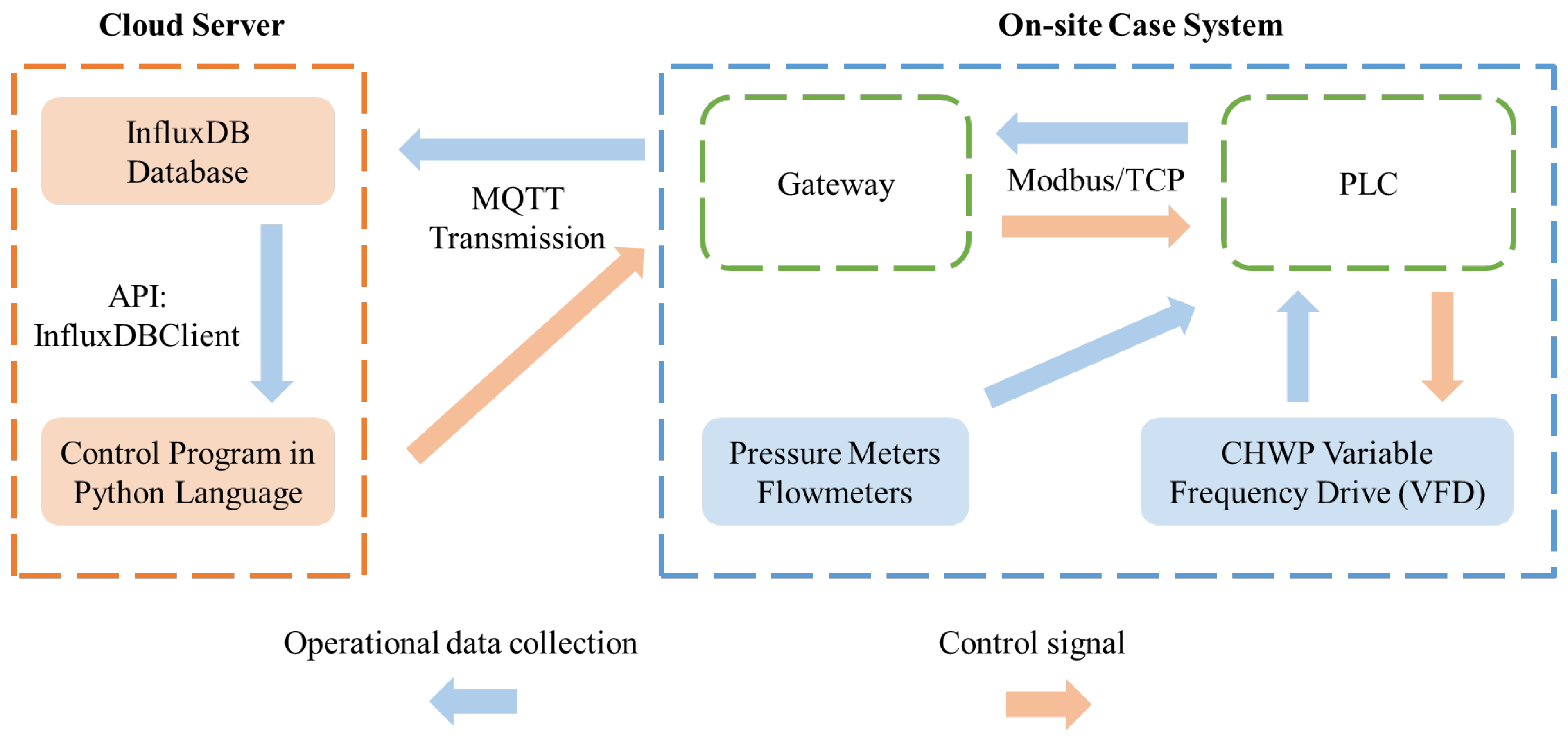 Sustainability 15 00096 g004