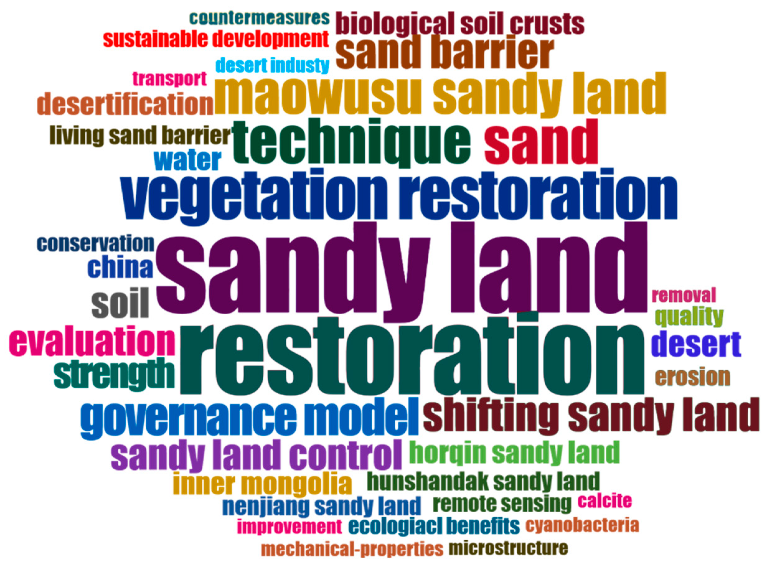 Sustainability 15 00098 g001 Sustainability 15 00098 g001