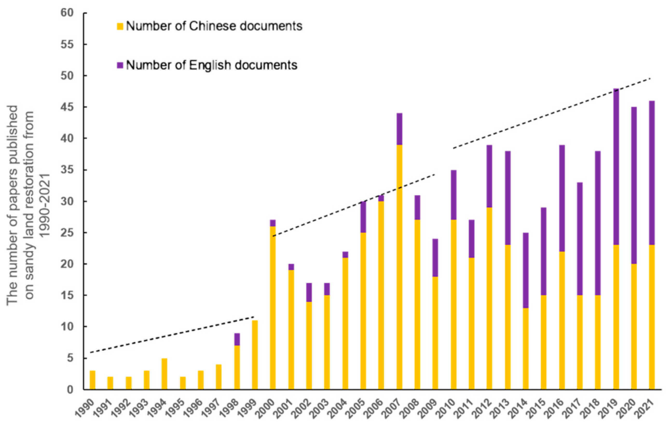 Sustainability 15 00098 g002 Sustainability 15 00098 g002