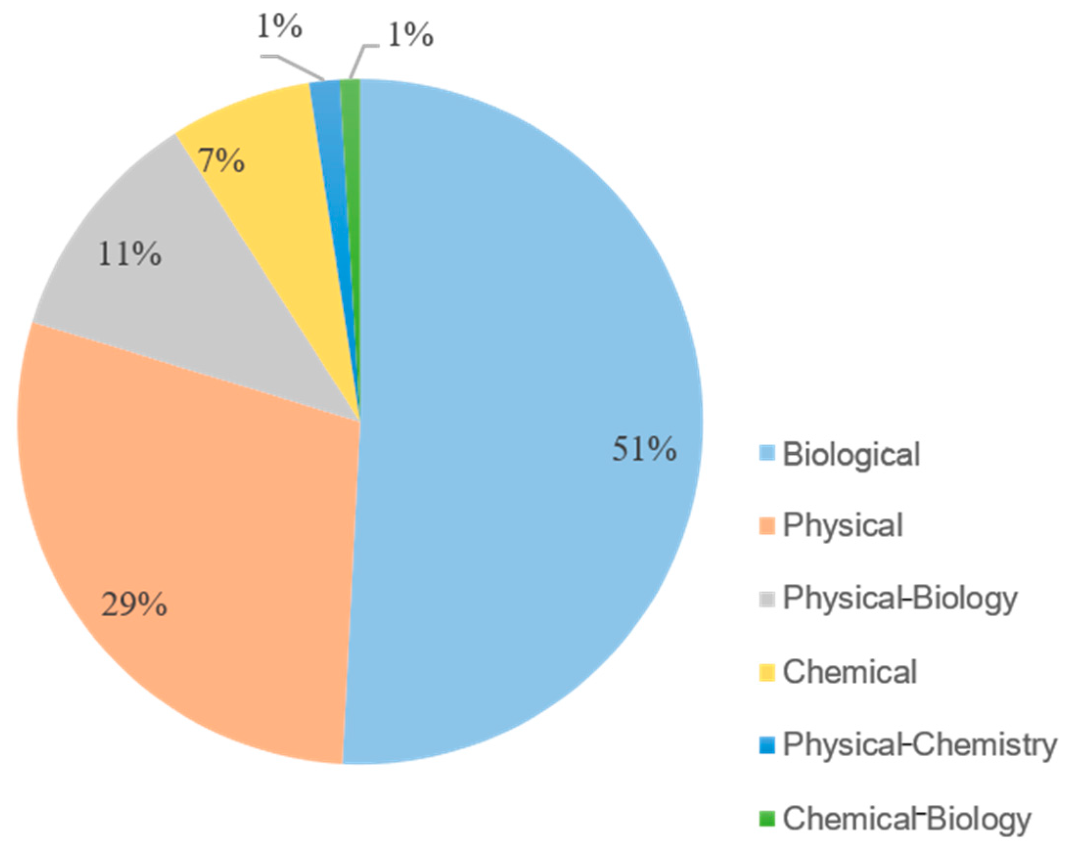 Sustainability 15 00098 g003 Sustainability 15 00098 g003