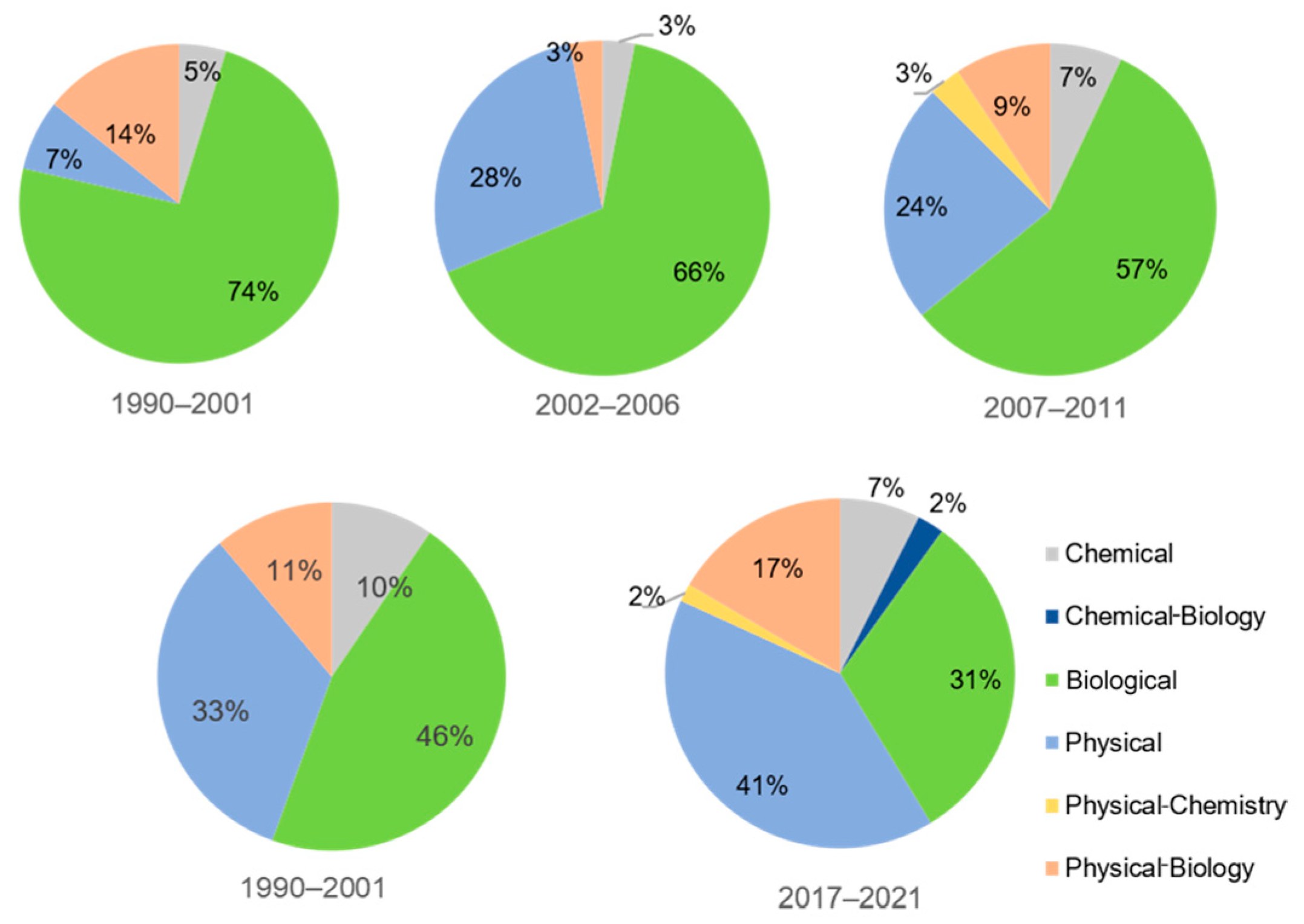 Sustainability 15 00098 g004 Sustainability 15 00098 g004