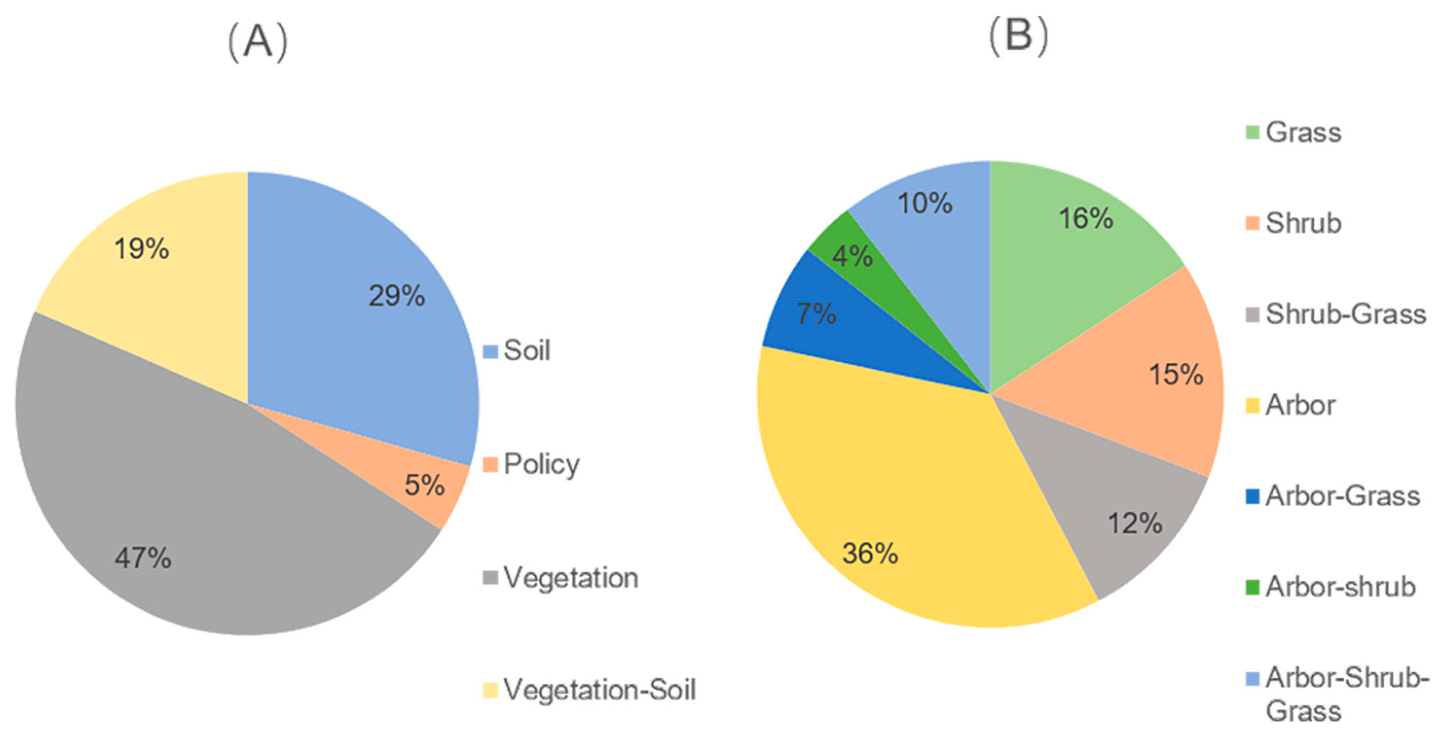 Sustainability 15 00098 g005 Sustainability 15 00098 g005