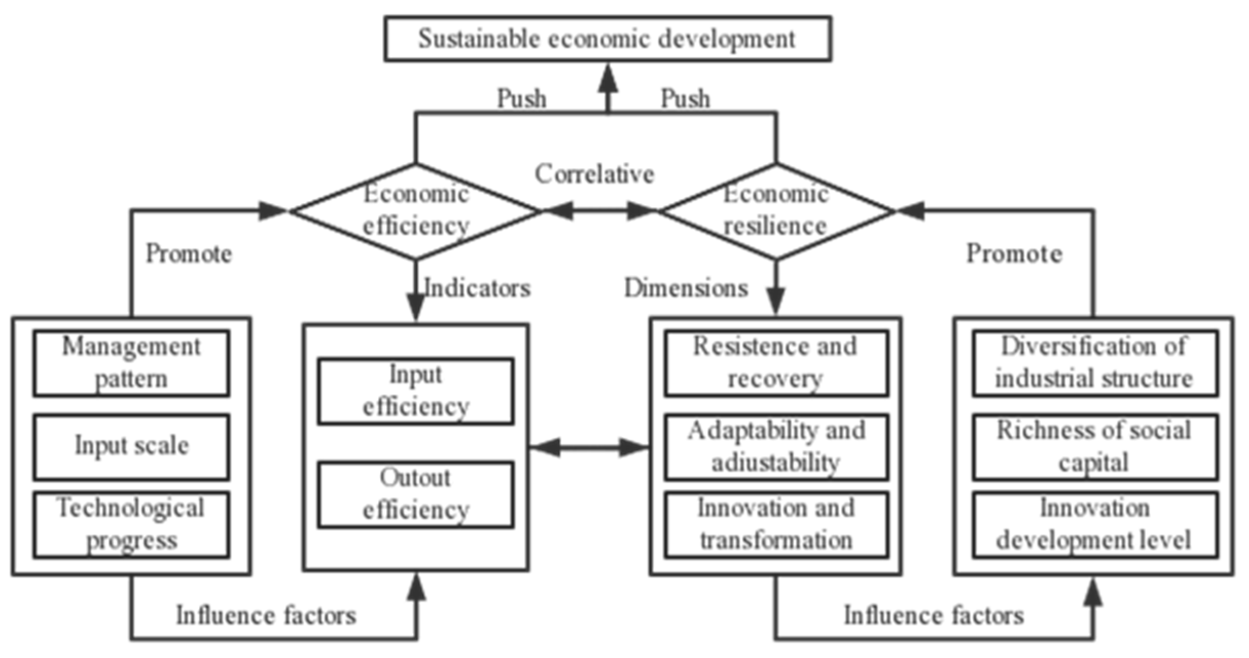 Sustainability 15 00102 g001
