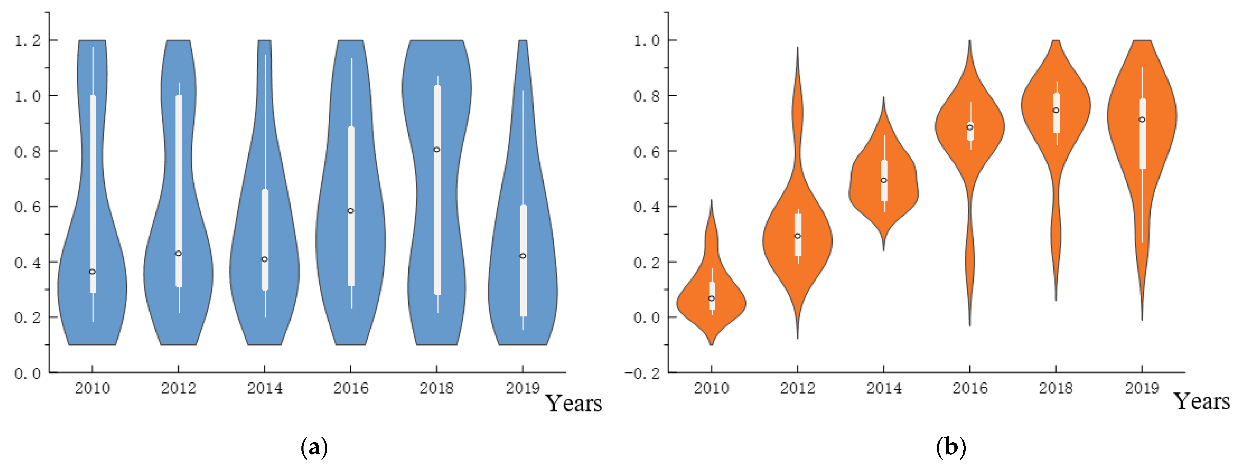 Sustainability 15 00102 g003