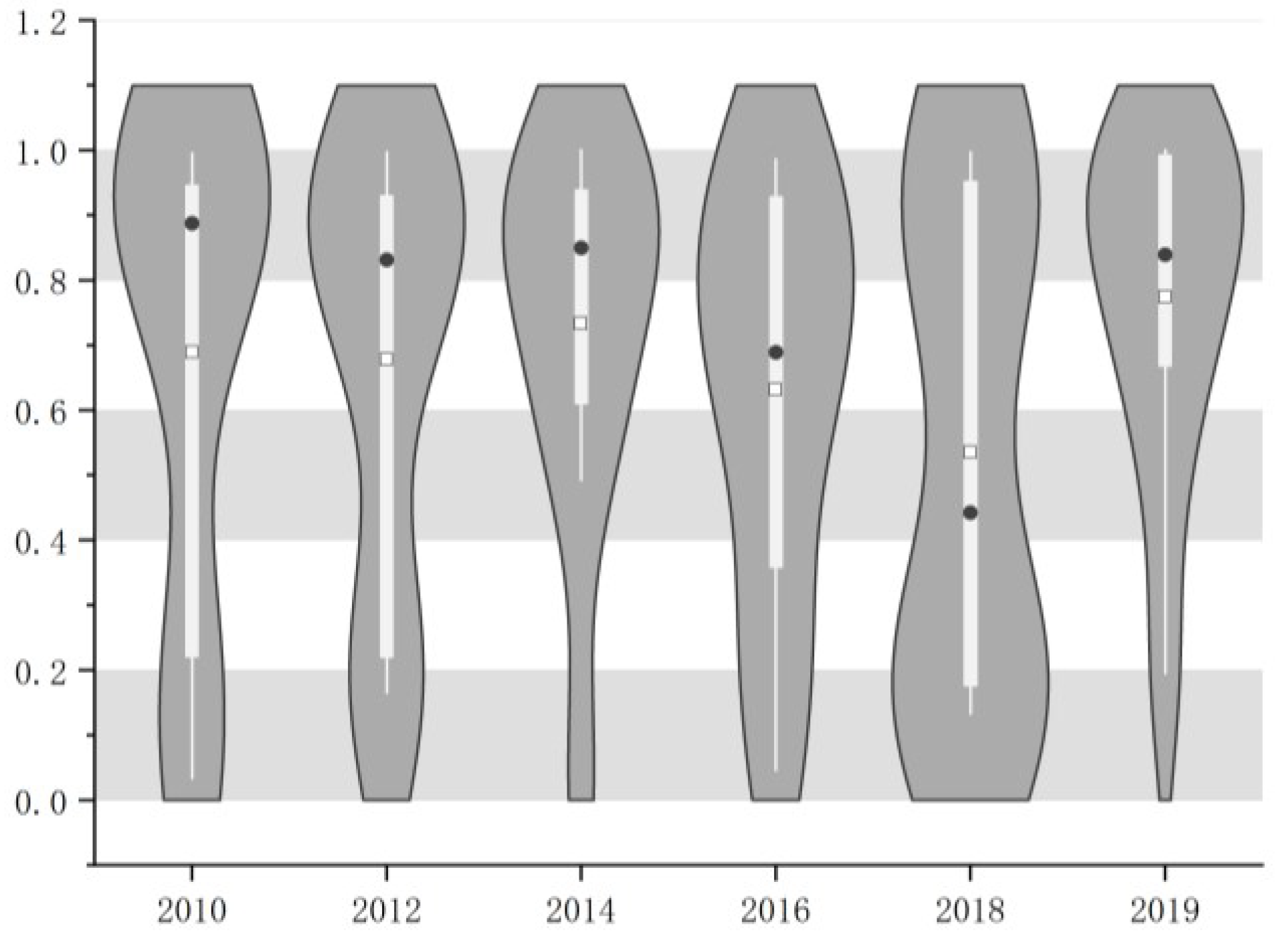 Sustainability 15 00102 g006