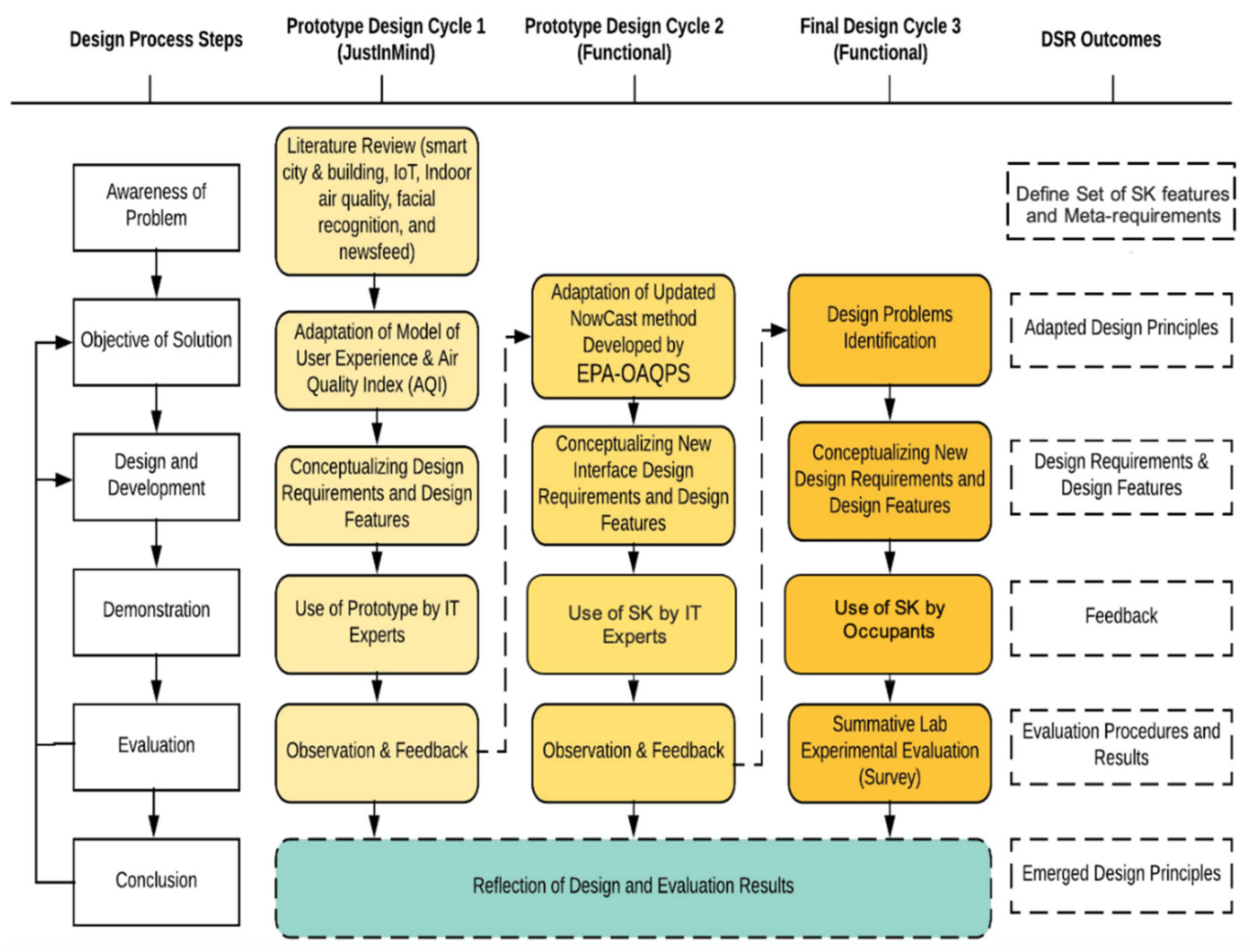 Sustainability 15 00111 g001 Sustainability 15 00111 g001
