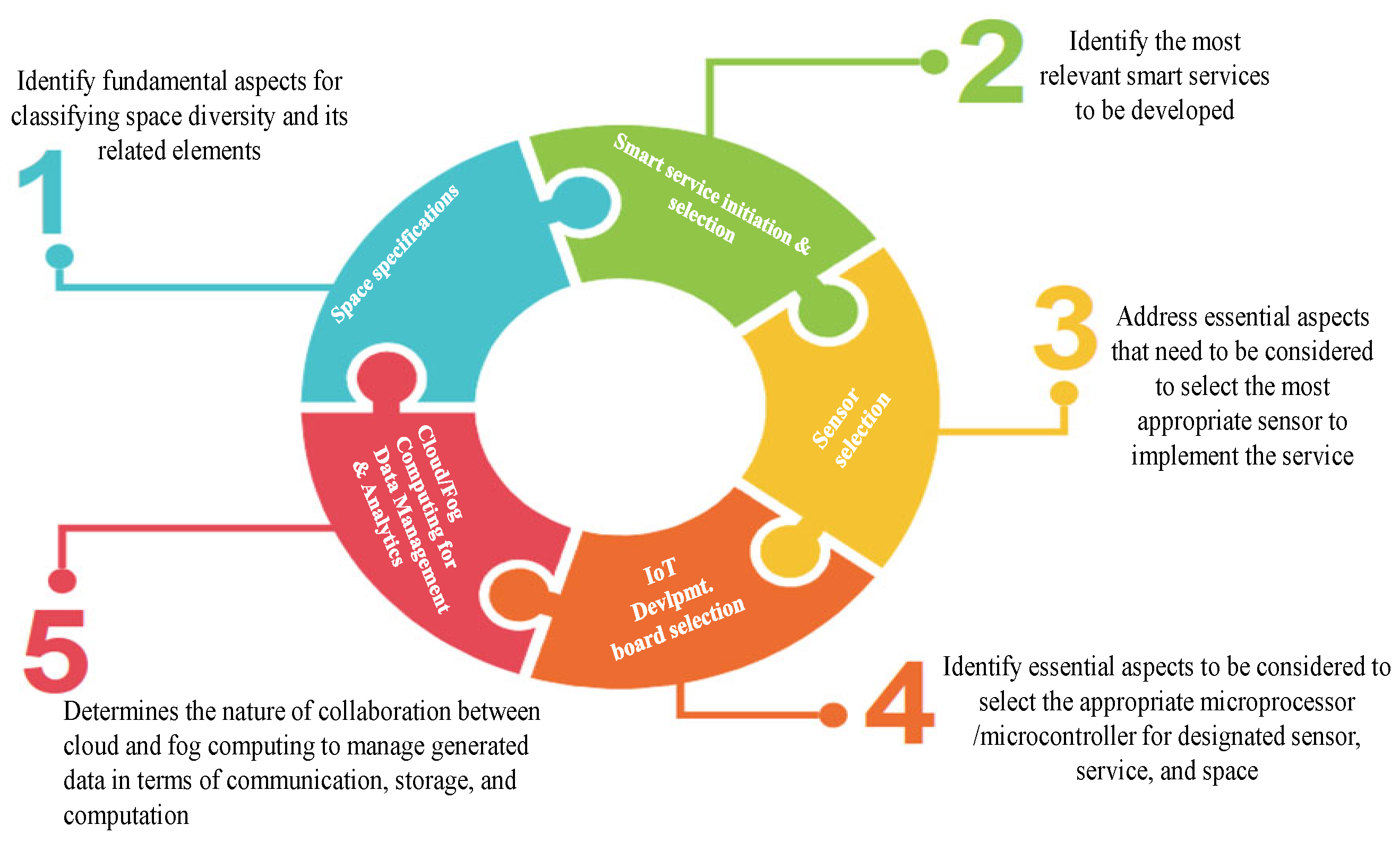 Sustainability 15 00111 g002 Sustainability 15 00111 g002