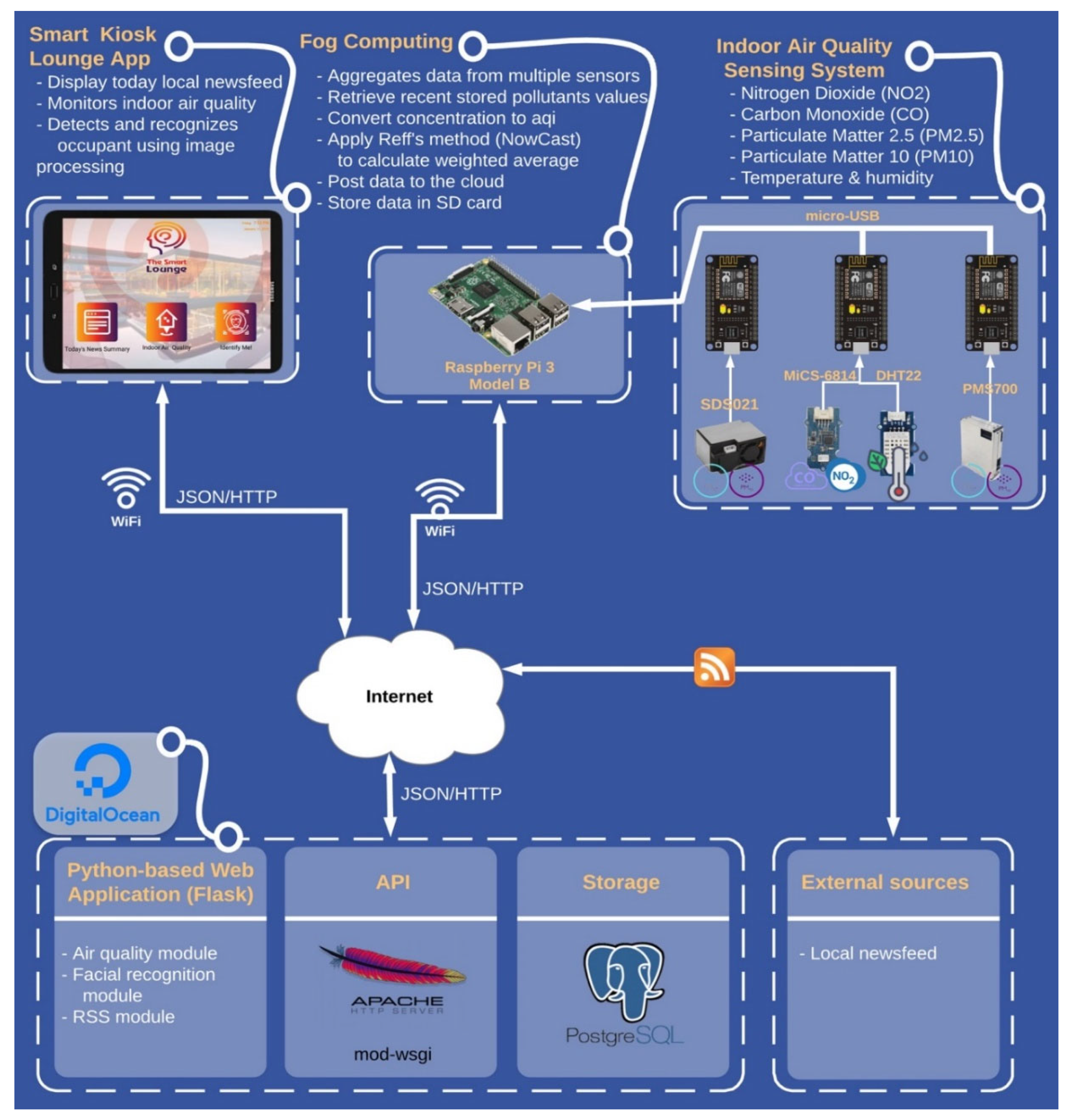 Sustainability 15 00111 g004 Sustainability 15 00111 g004