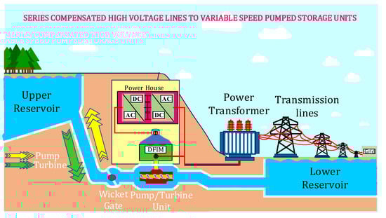 Sustainability 15 00113 g012