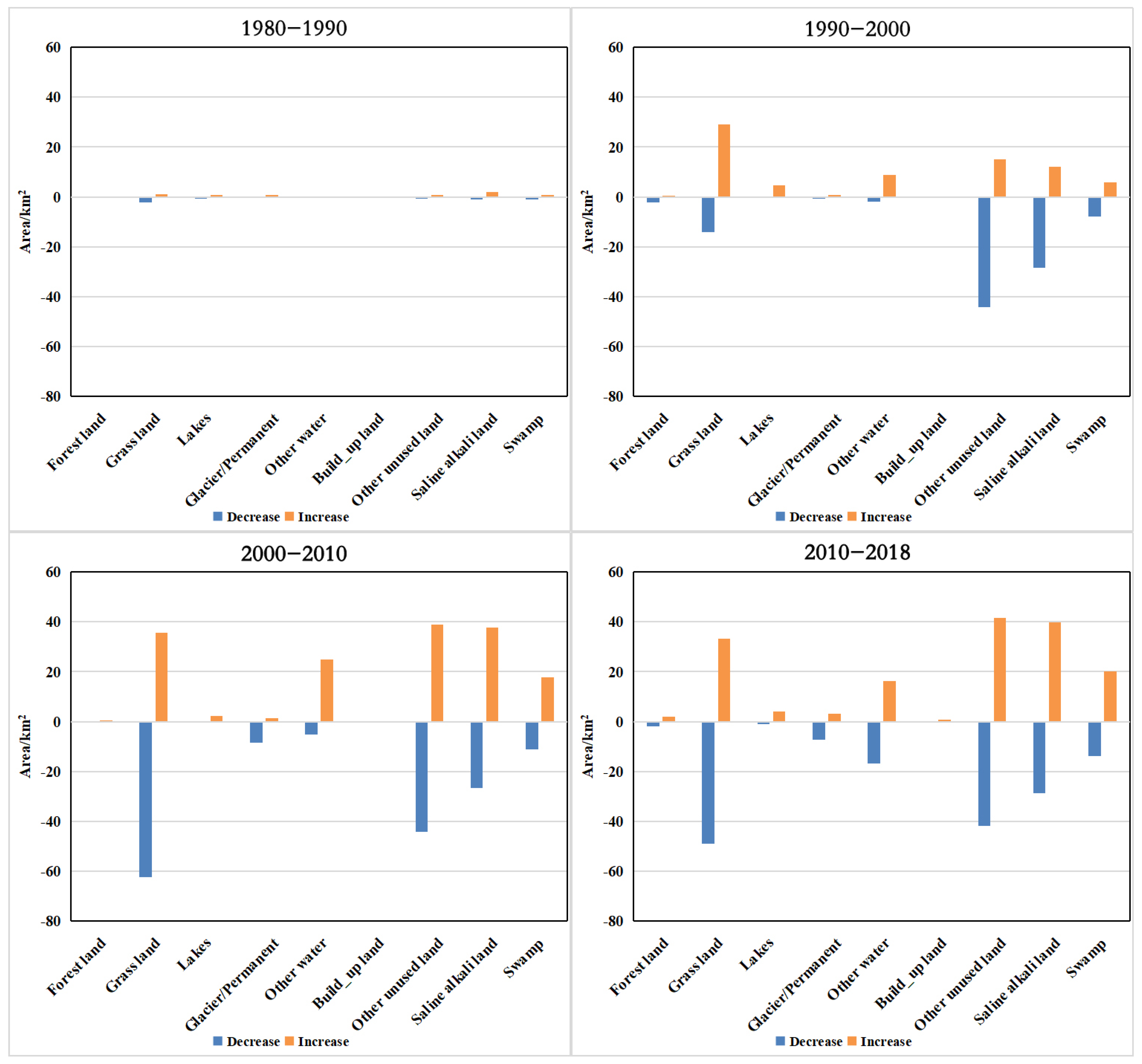 Sustainability 15 00116 g004 Sustainability 15 00116 g004
