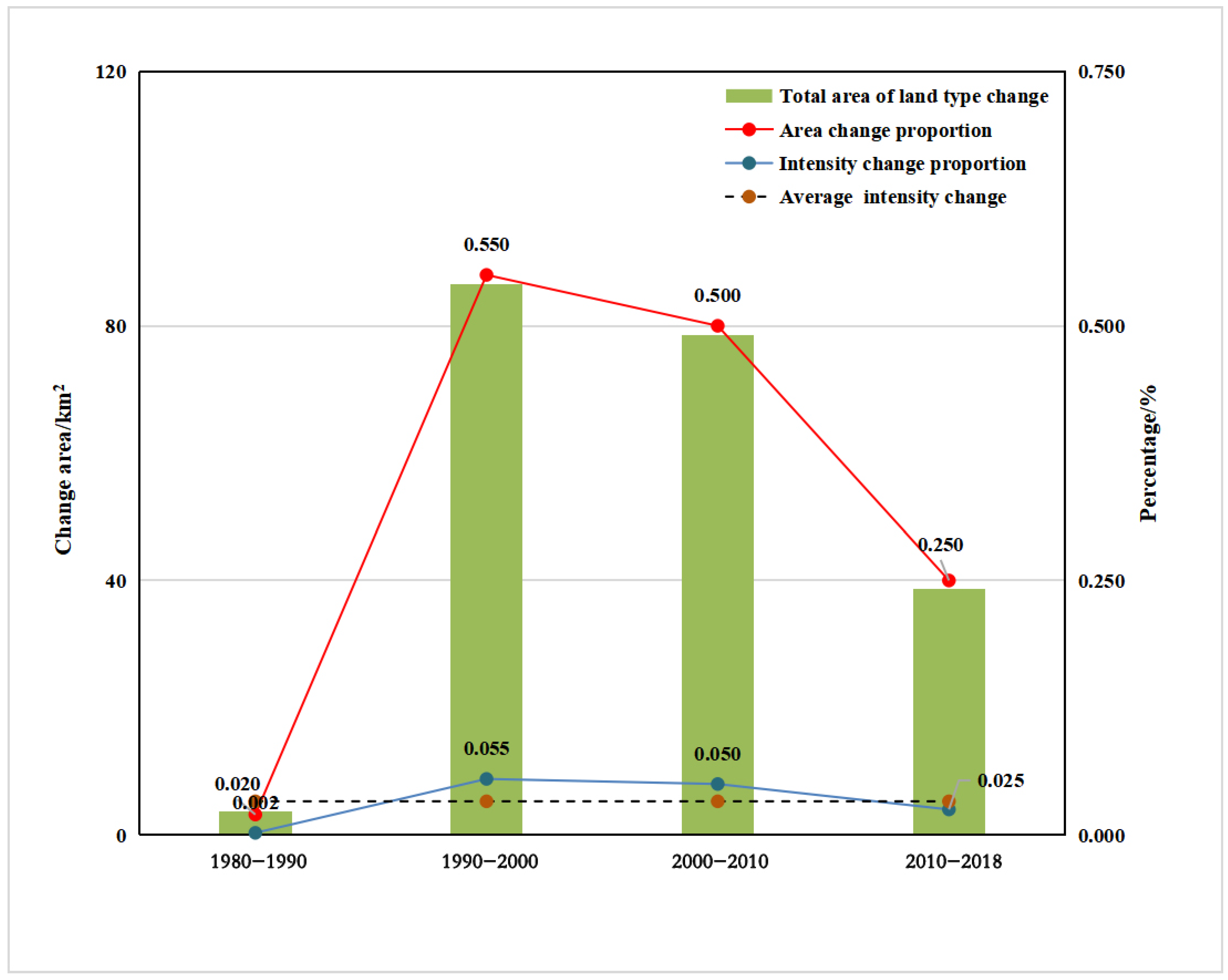 Sustainability 15 00116 g005 Sustainability 15 00116 g005