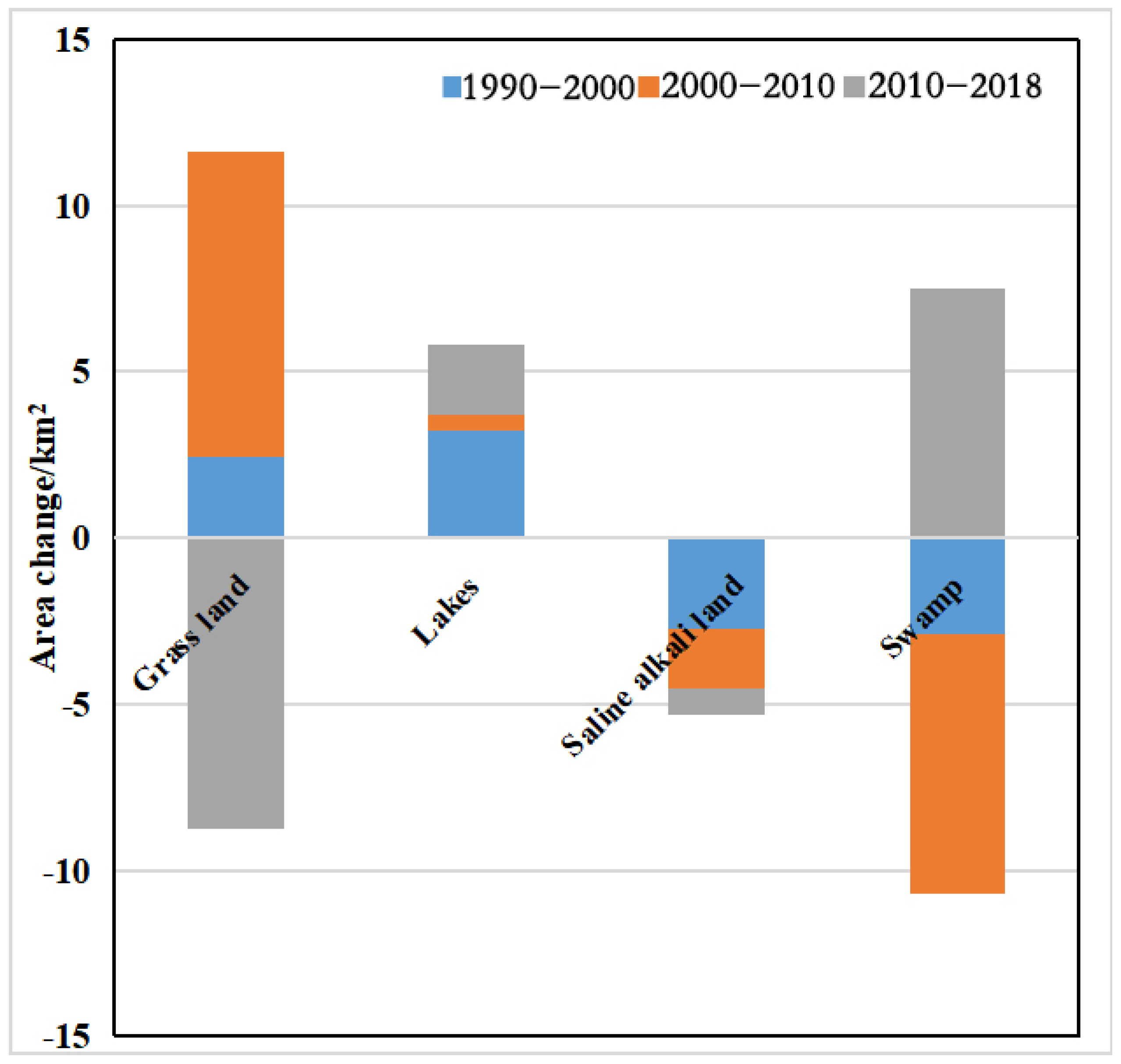 Sustainability 15 00116 g007 Sustainability 15 00116 g007