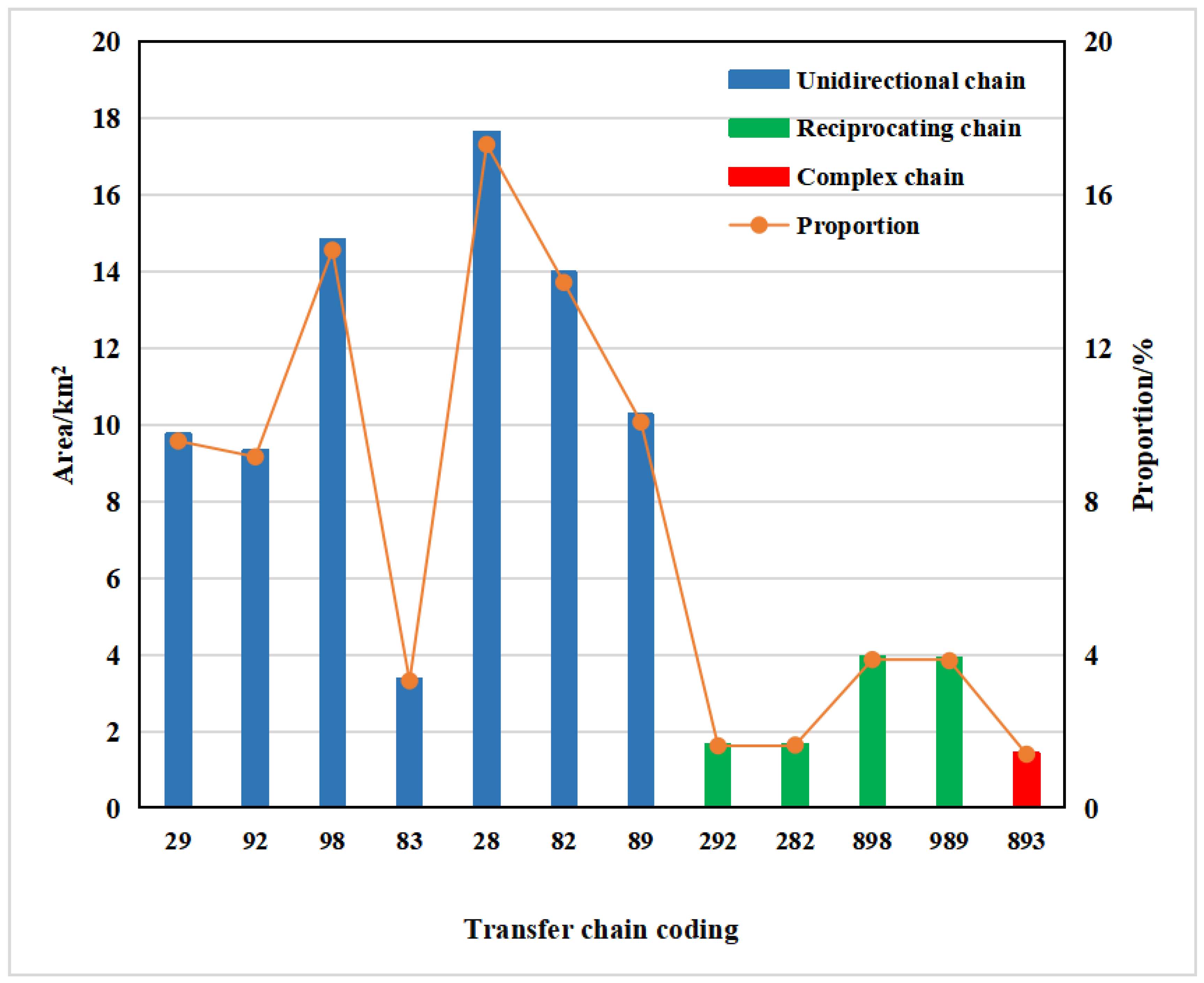 Sustainability 15 00116 g008 Sustainability 15 00116 g008