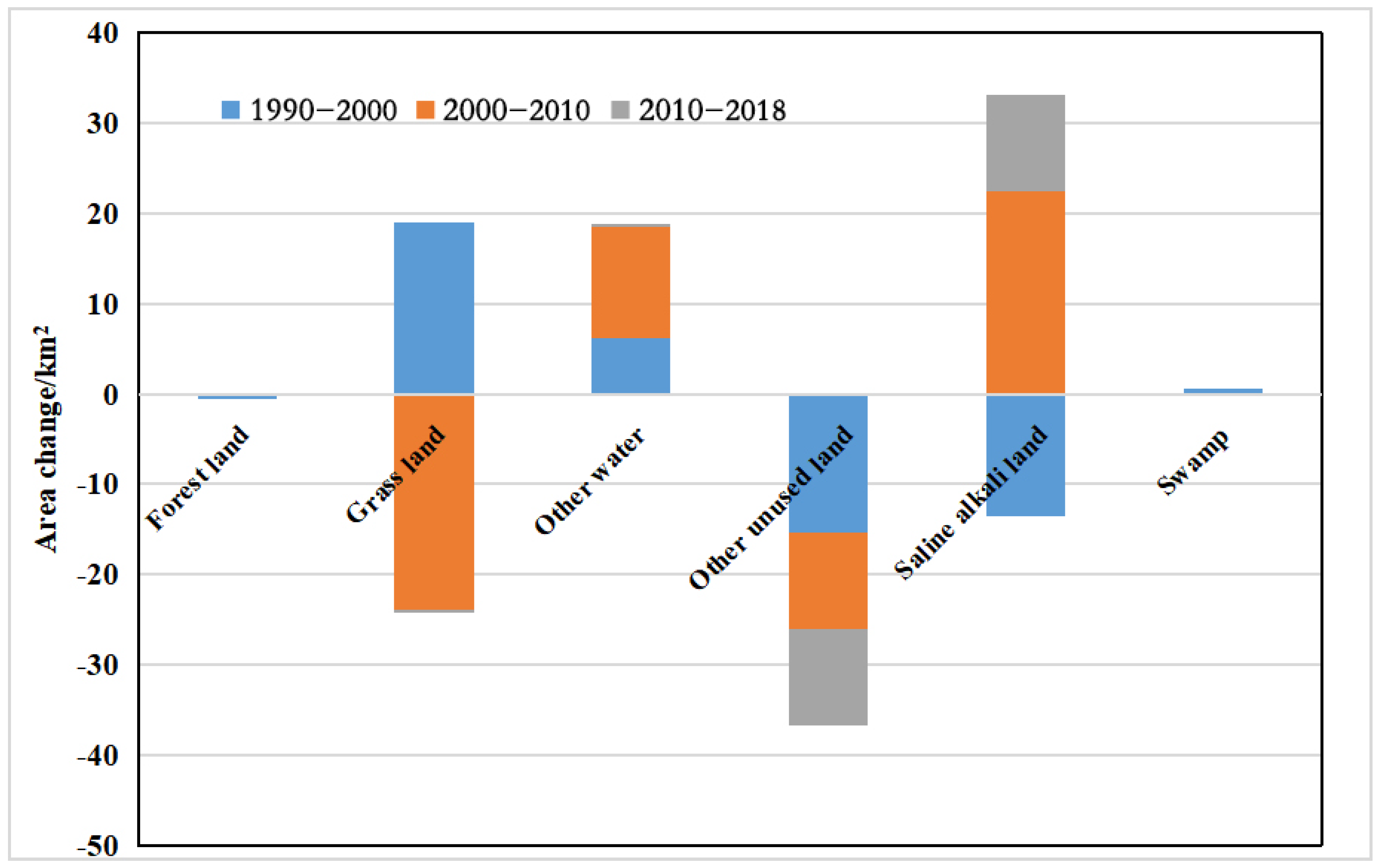 Sustainability 15 00116 g010 Sustainability 15 00116 g010
