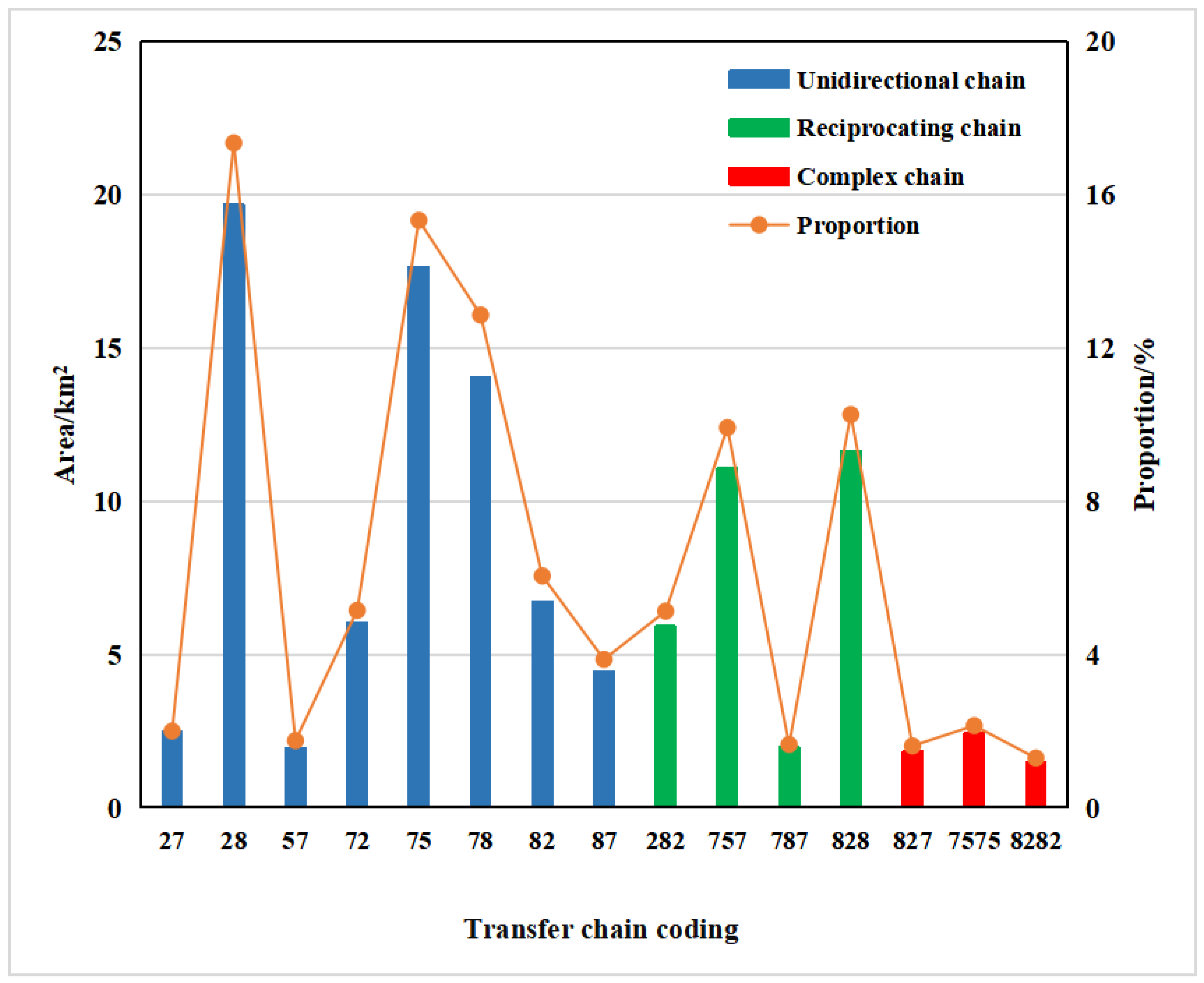 Sustainability 15 00116 g011 Sustainability 15 00116 g011