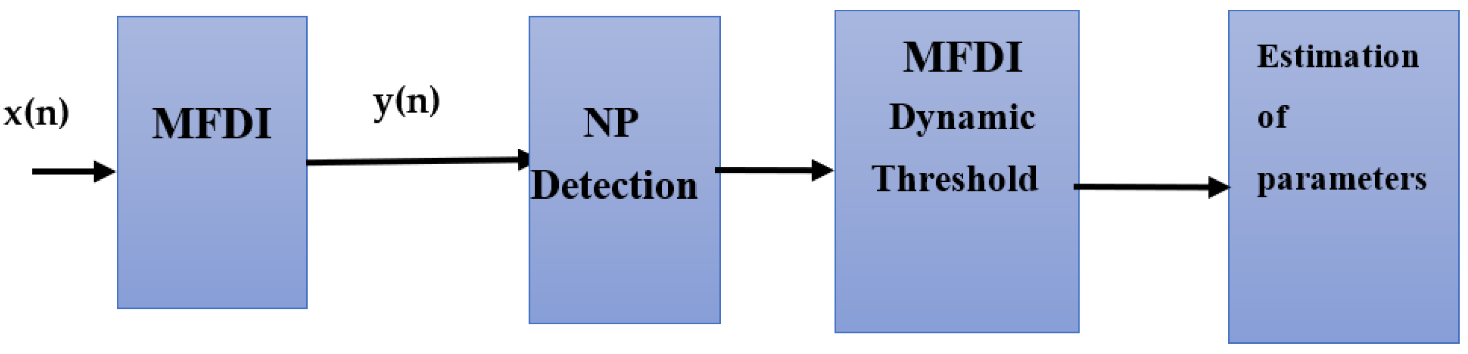 Sustainability 15 00118 g001