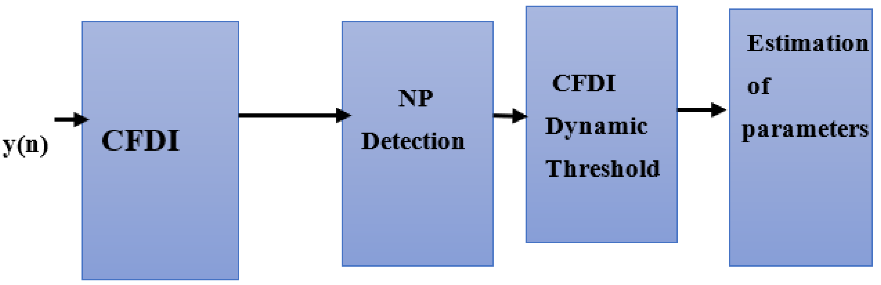 Sustainability 15 00118 g002