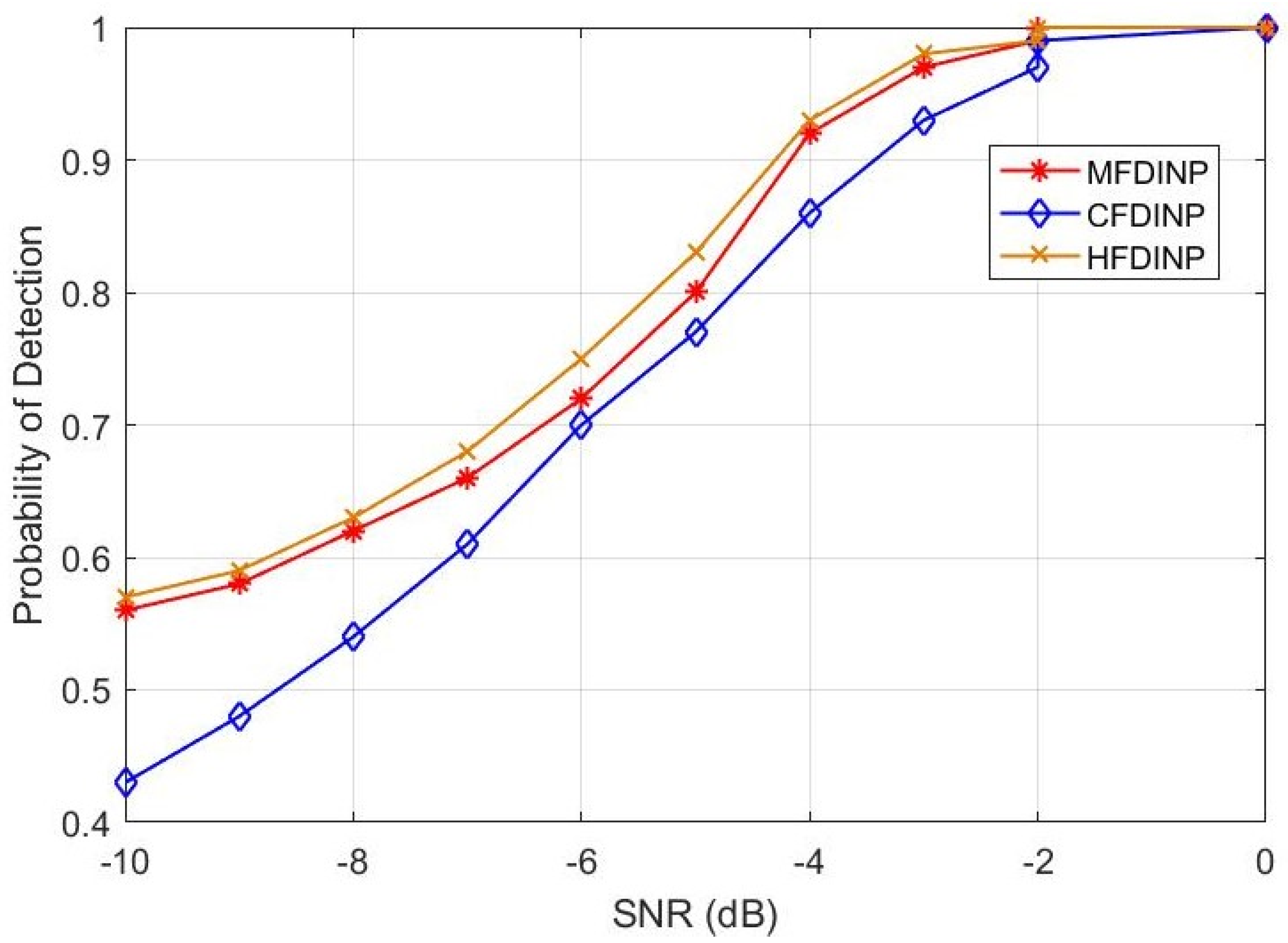 Sustainability 15 00118 g005