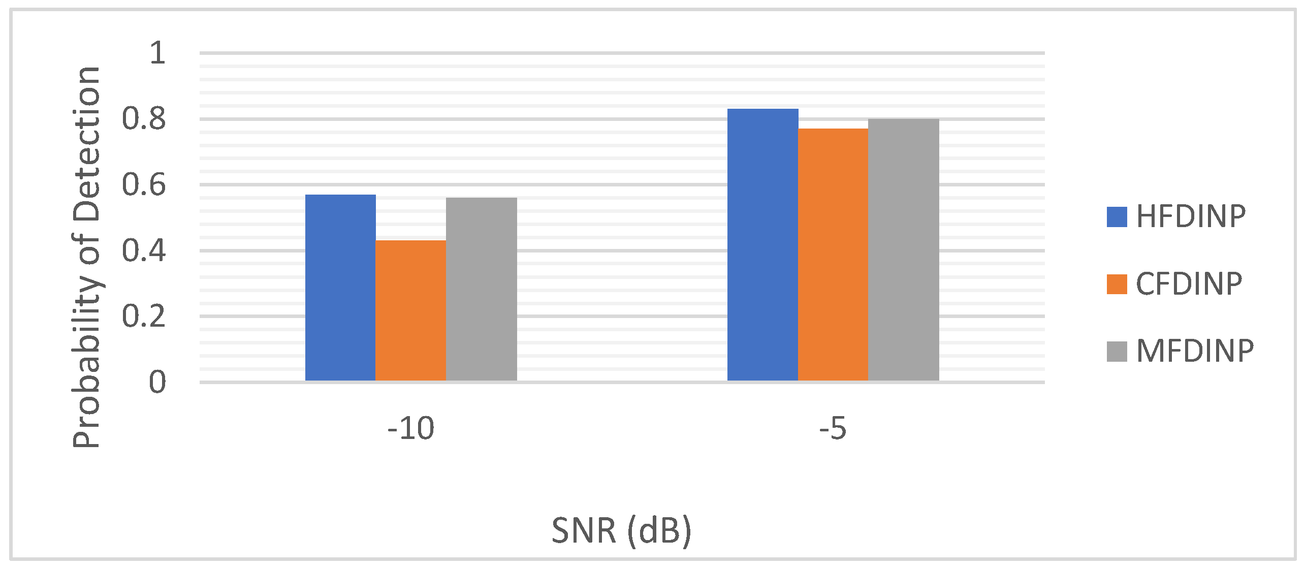 Sustainability 15 00118 g006