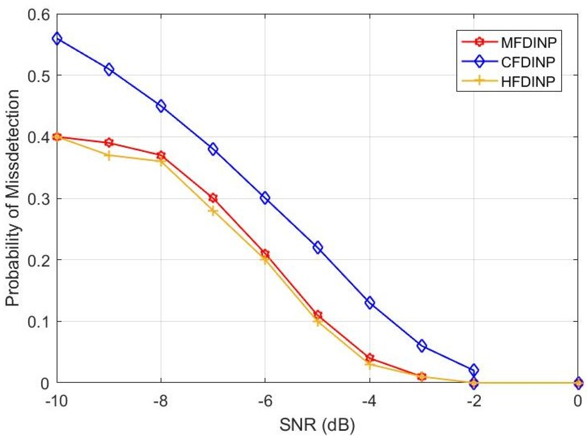 Sustainability 15 00118 g009