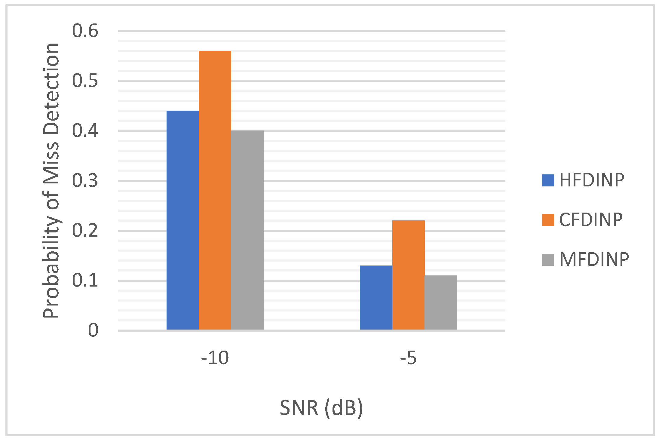 Sustainability 15 00118 g010