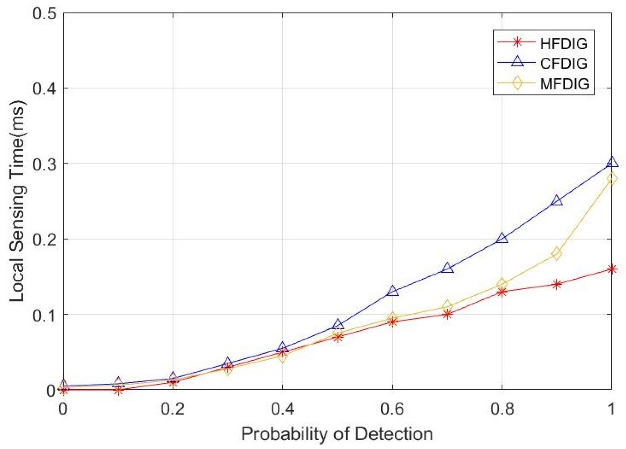 Sustainability 15 00118 g012