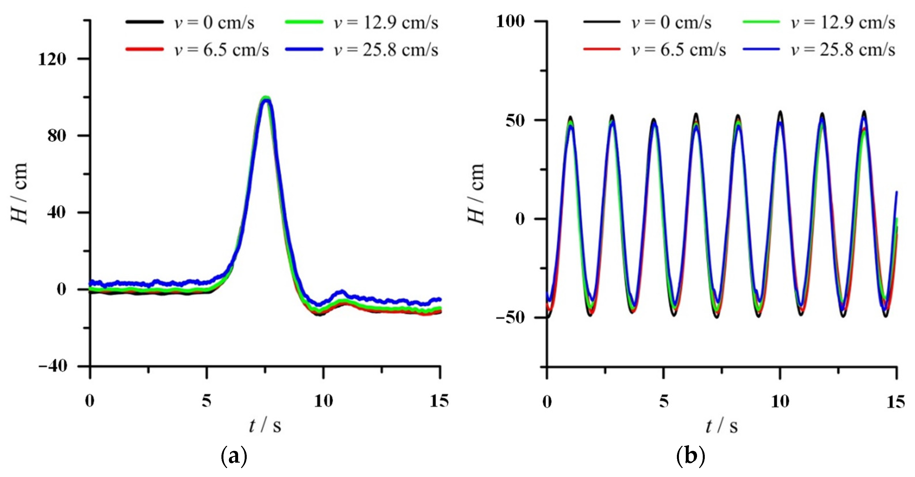 Sustainability 15 00129 g004 Sustainability 15 00129 g004