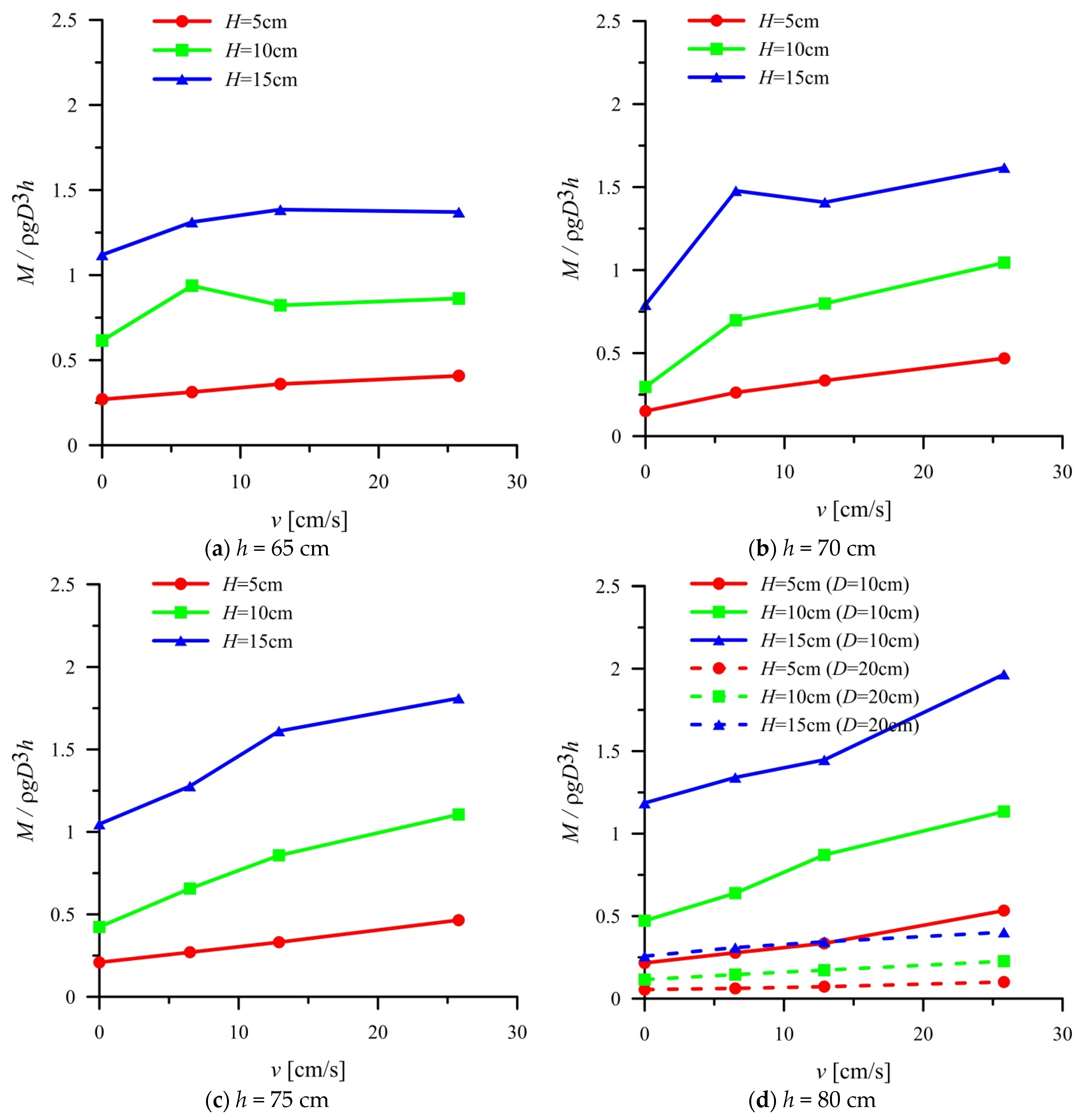Sustainability 15 00129 g005 Sustainability 15 00129 g005